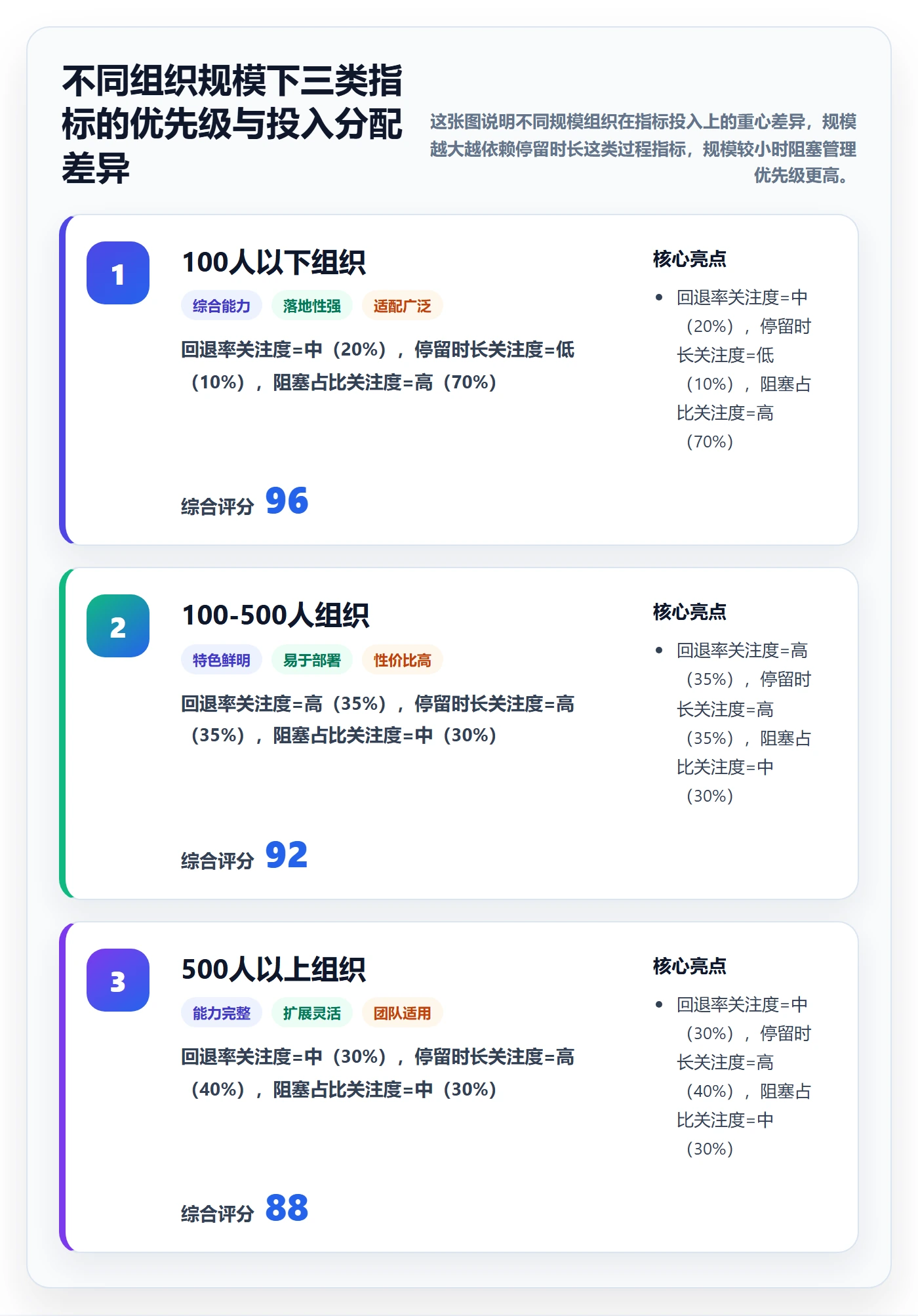工作项流程与规范:PMO任务管理风险控制关键指标