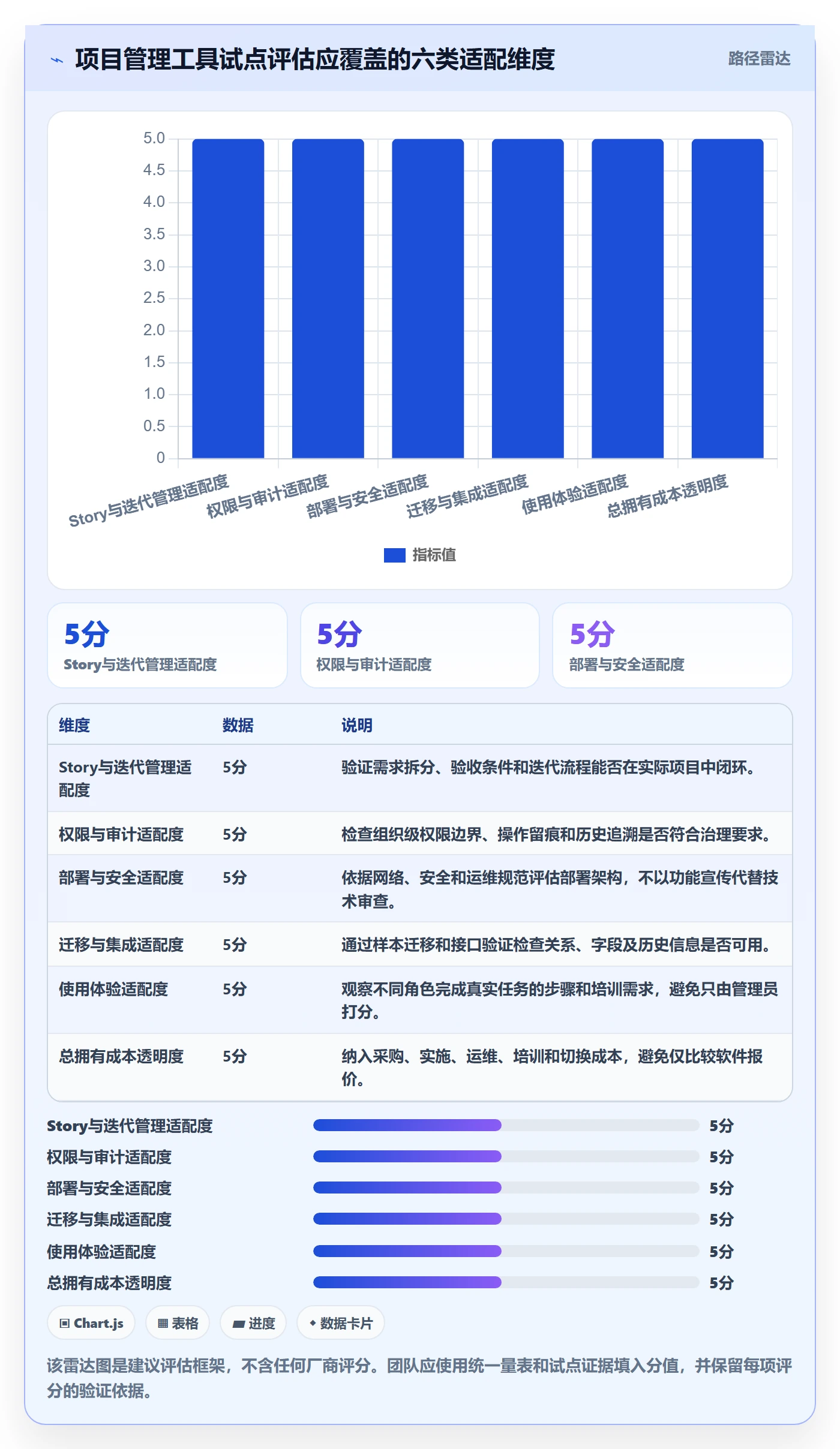 Story落地方案:研发团队开展敏捷项目的落地方案案例解析