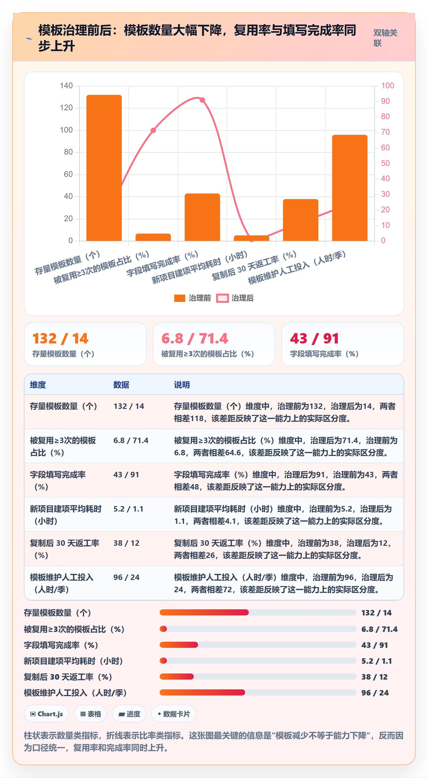 项目模板复制项目教程:PMO制度设计,避坑指南