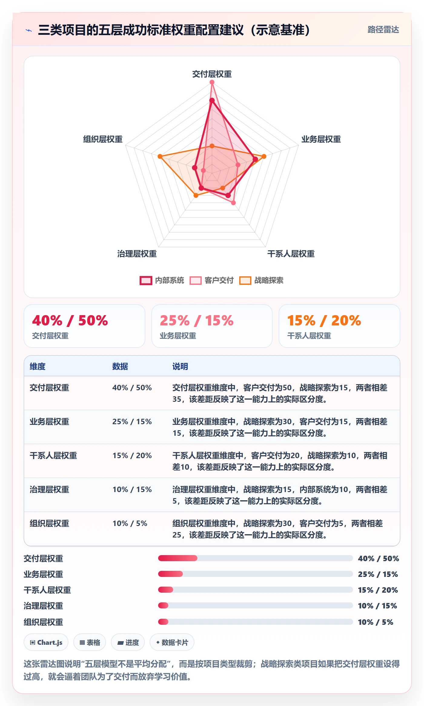 项目目标如何做好成功标准?项目经理制度设计与操作步骤