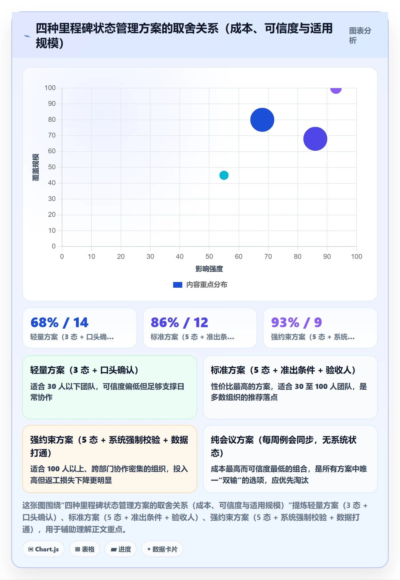 节点状态管理指南：项目成员如何做好里程碑，实操方法全流程