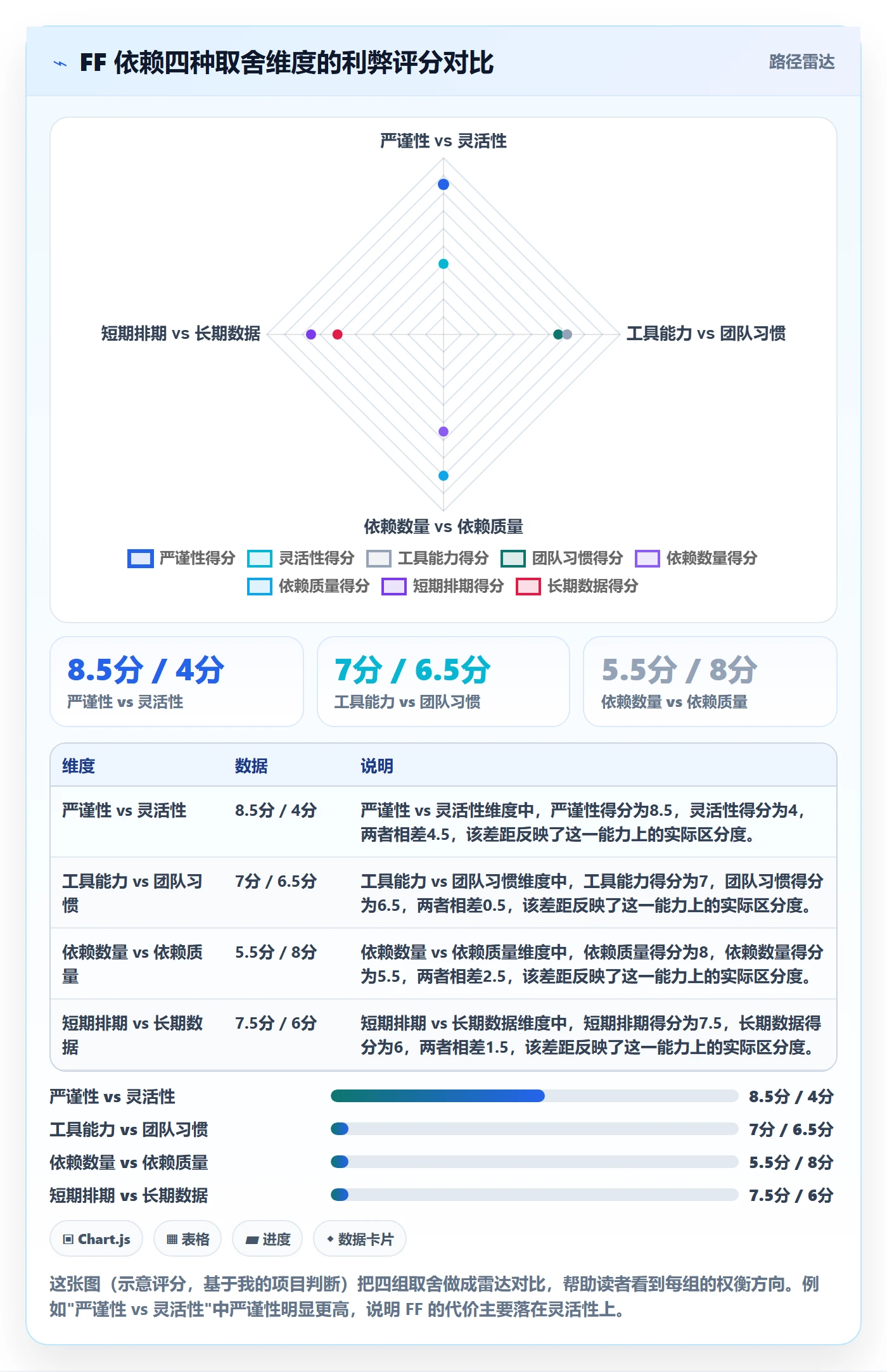 FF最佳实践:项目经理任务依赖实操方法,常见问题