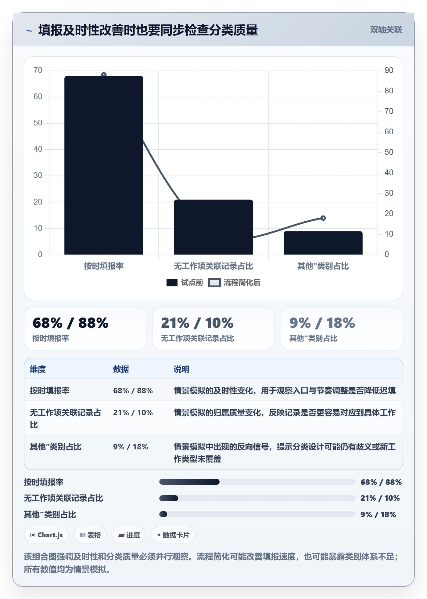 项目工时管理方法大全:研发团队工时表最佳实践落地清单
