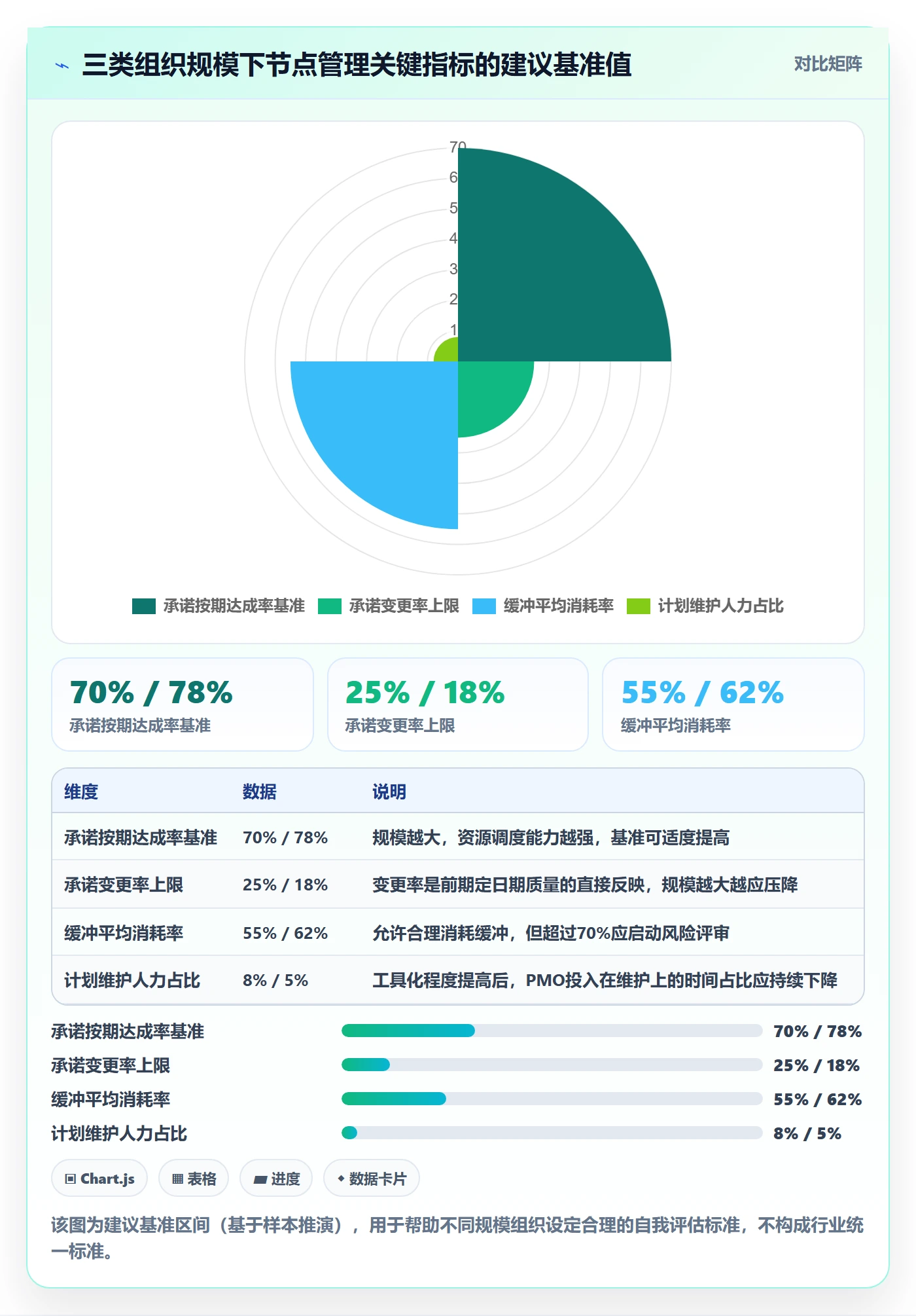 节点日期管理指南:PMO如何做好里程碑,最佳实践全流程