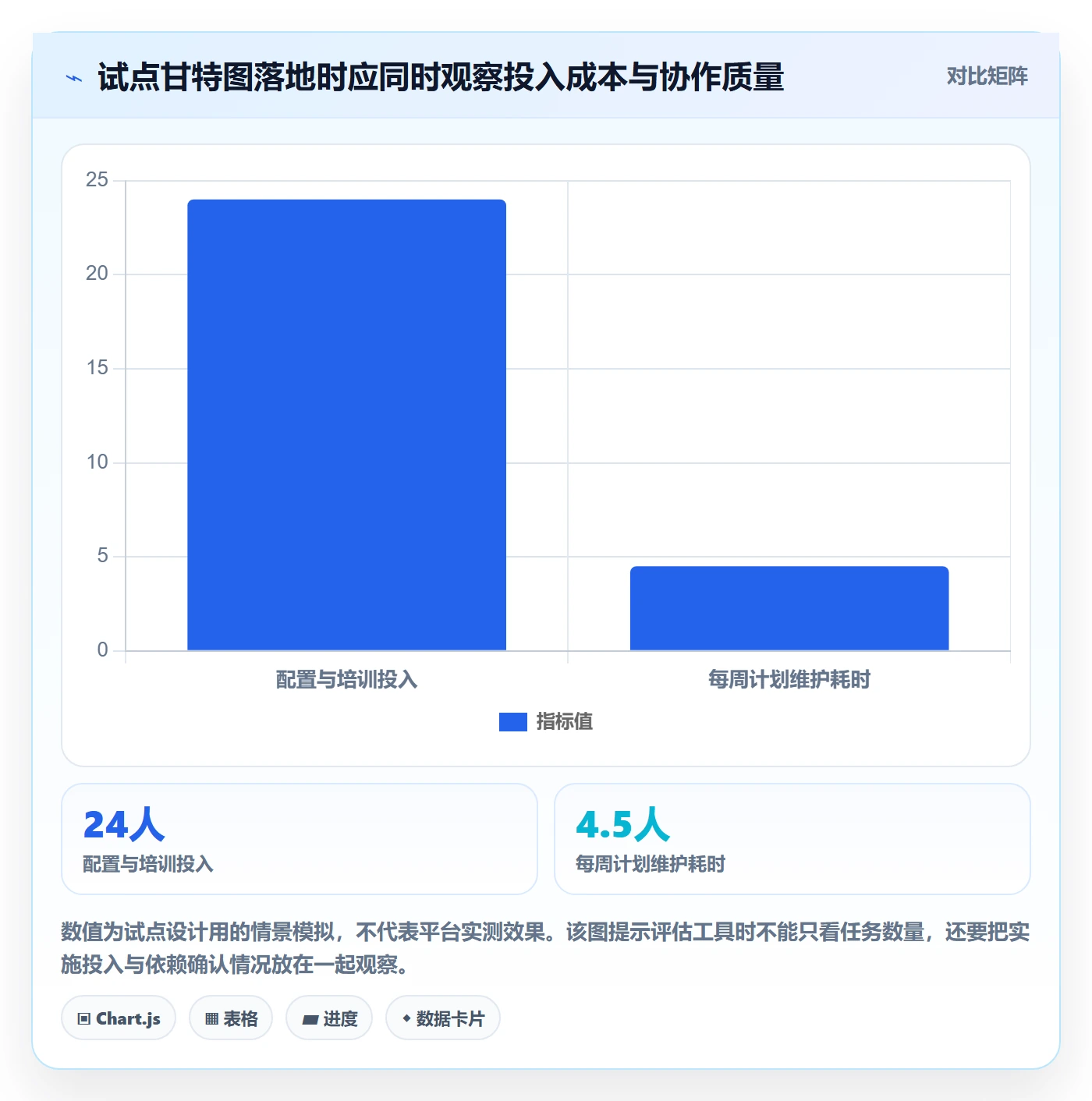 里程碑最佳实践：跨部门团队甘特图落地方案，常见问题