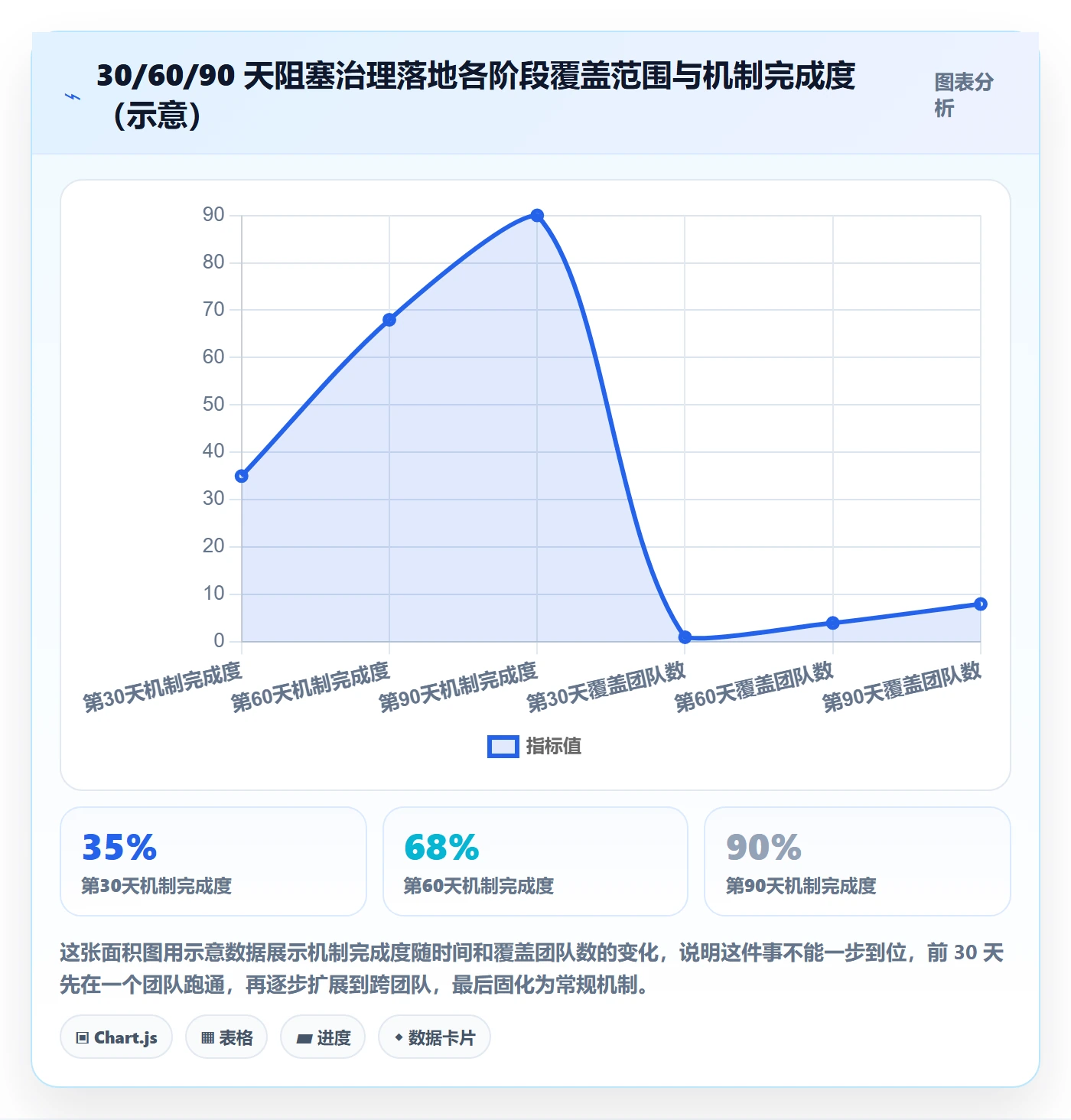 任务执行阻塞教程:研发团队落地方案,避坑指南
