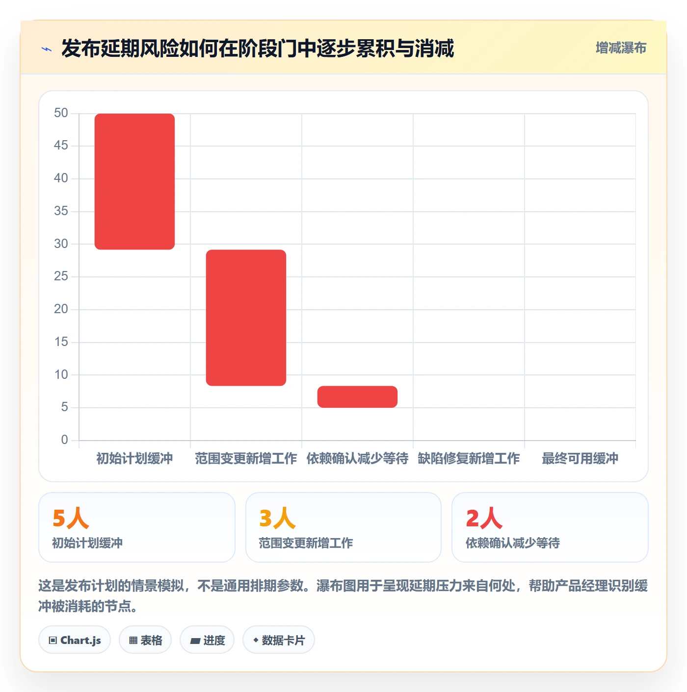 上线管理方法大全:产品经理发布管理入门指南落地清单