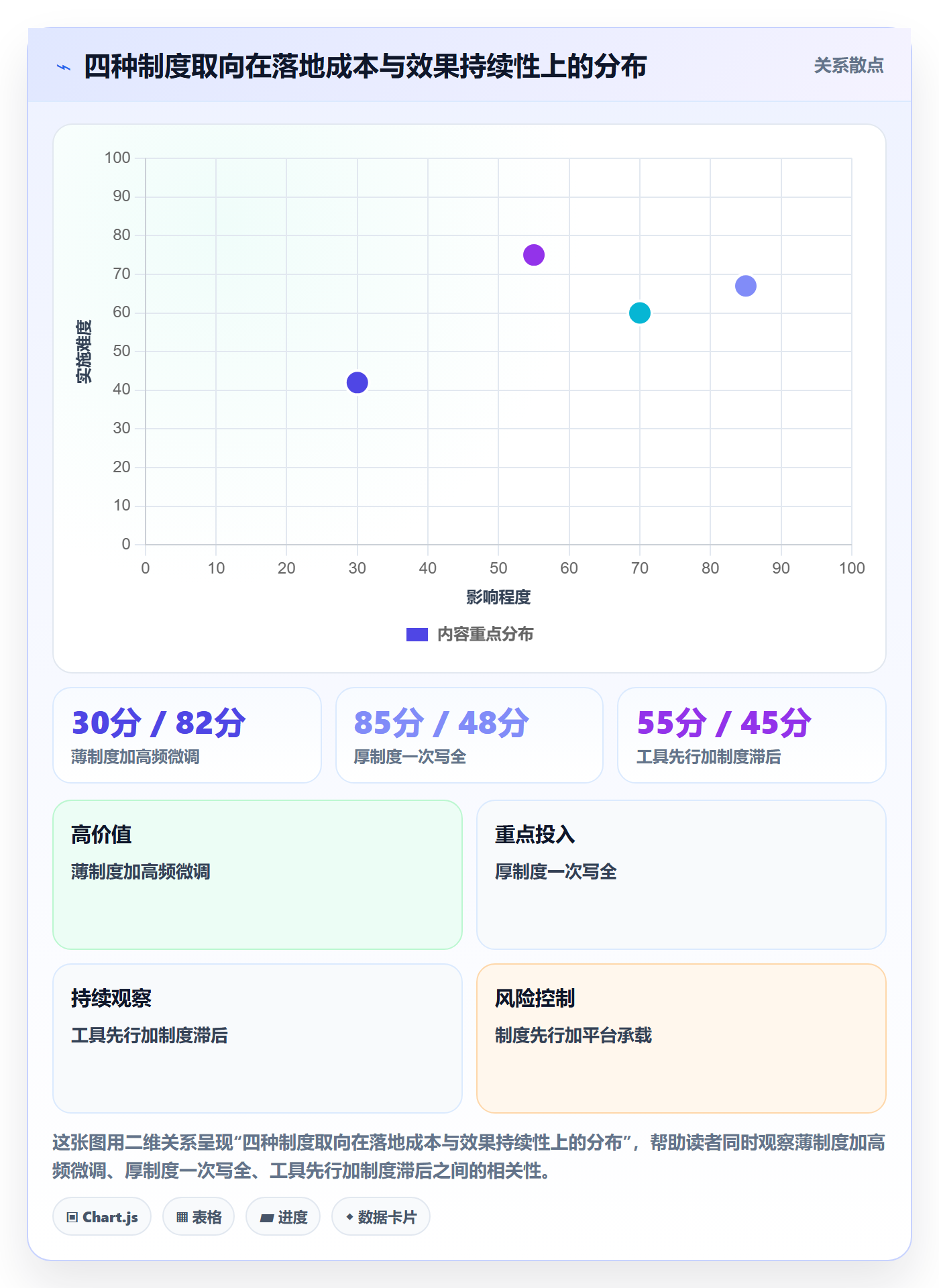 项目目标如何做好目标进度?项目成员制度设计与操作步骤