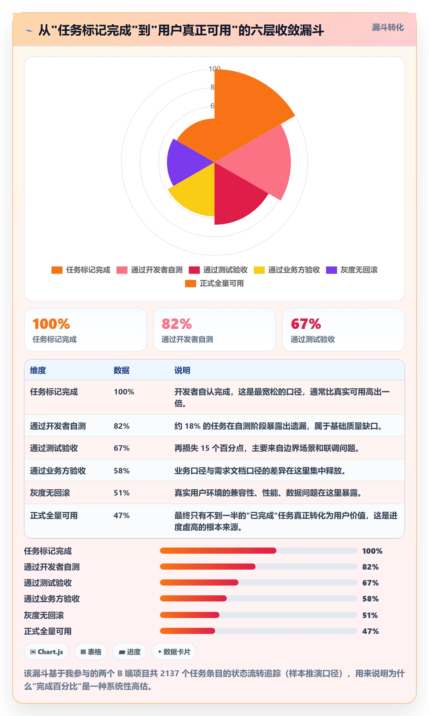 实际进度管理指南:产品经理如何做好进度管理,最佳实践全流程