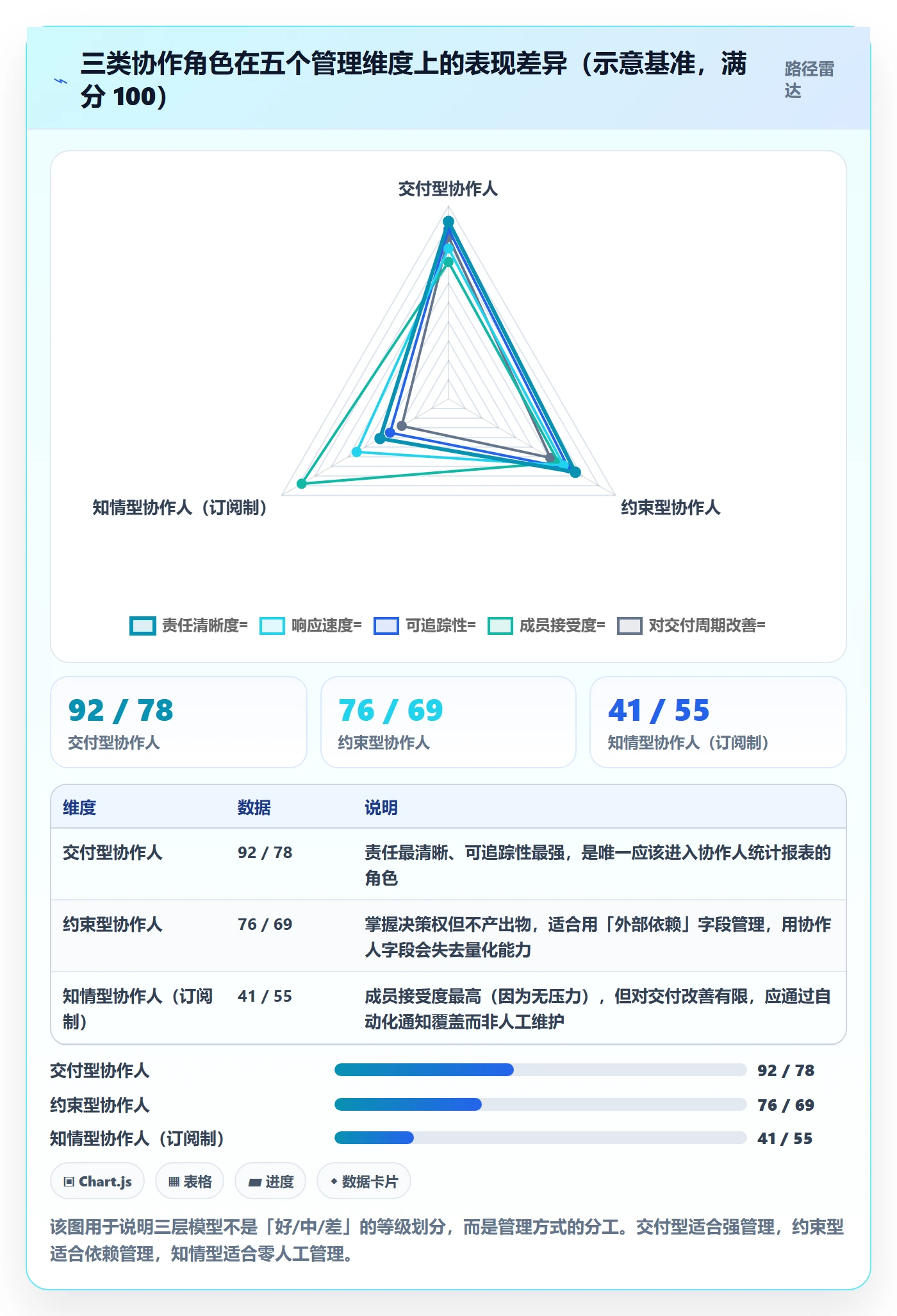 协作人管理方法大全:研发团队任务管理协同管理落地清单