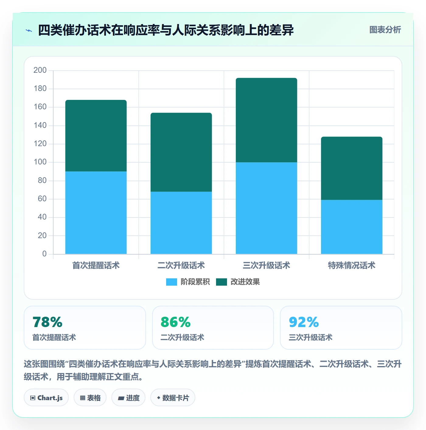 超期提醒管理方法大全:PMO任务提醒效率提升落地清单
