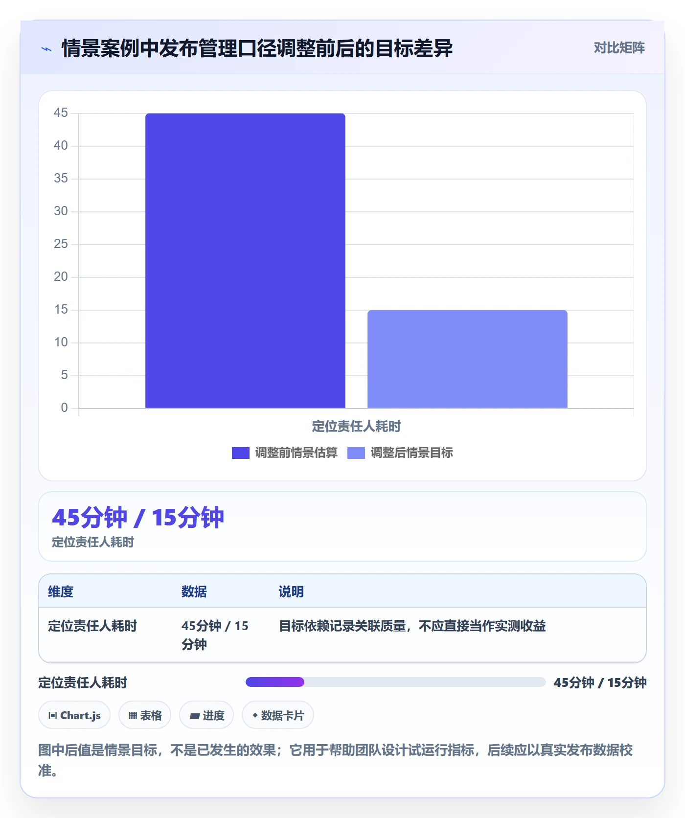 发布记录管理指南:项目负责人如何做好发布管理,实操方法全流程