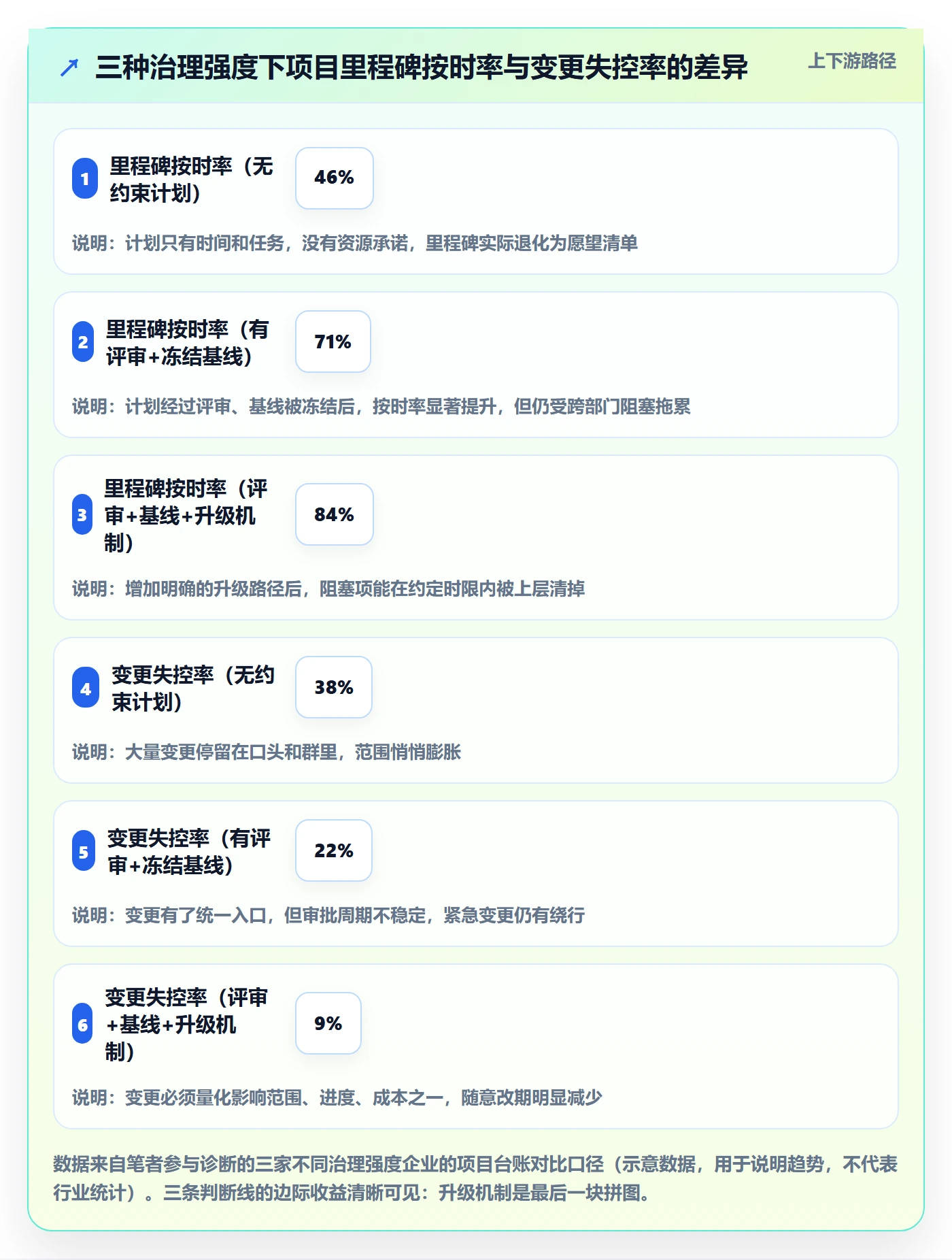 项目规划实施计划教程：PMO实操方法，避坑指南