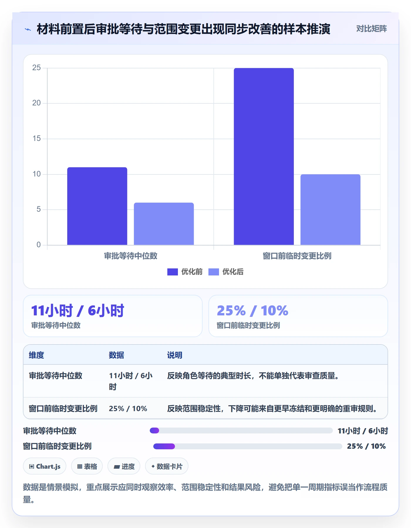 发布管理发布审批全流程:项目成员协同管理与一文讲清