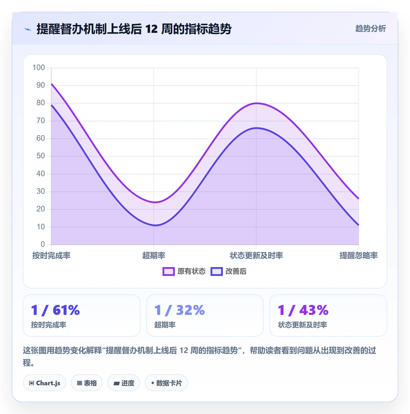 任务提醒督办全流程:产品经理效率提升与一文讲清