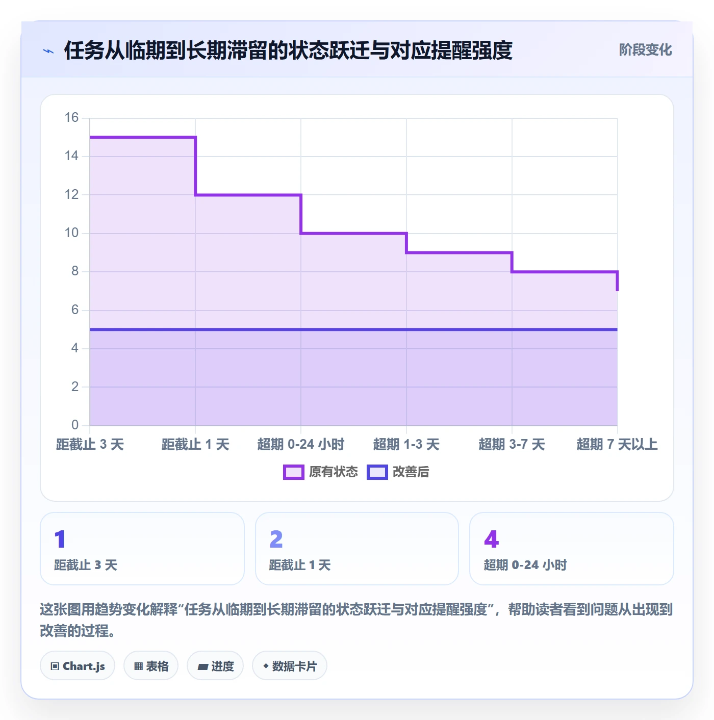 任务提醒如何做好超期提醒？产品经理入门指南与操作步骤