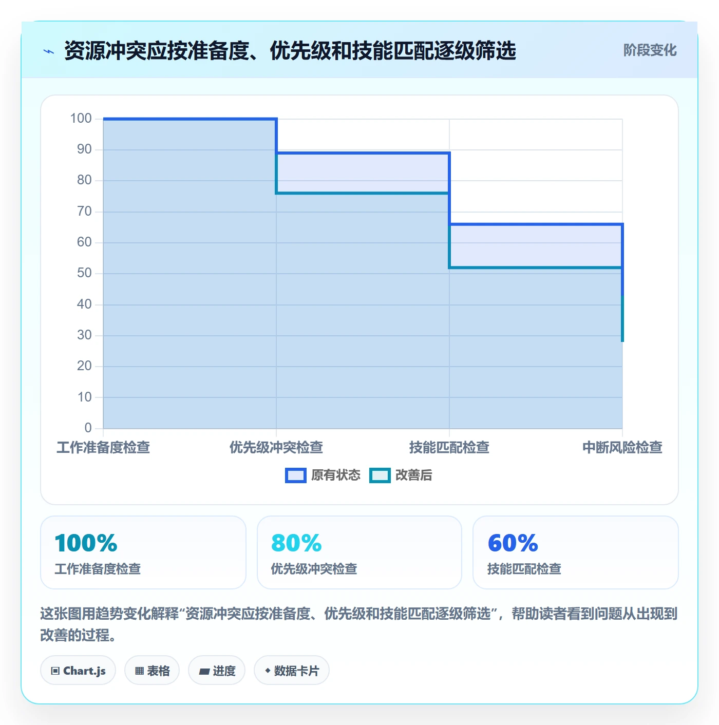 空闲资源怎么做？研发团队效率提升：资源负载从0到1