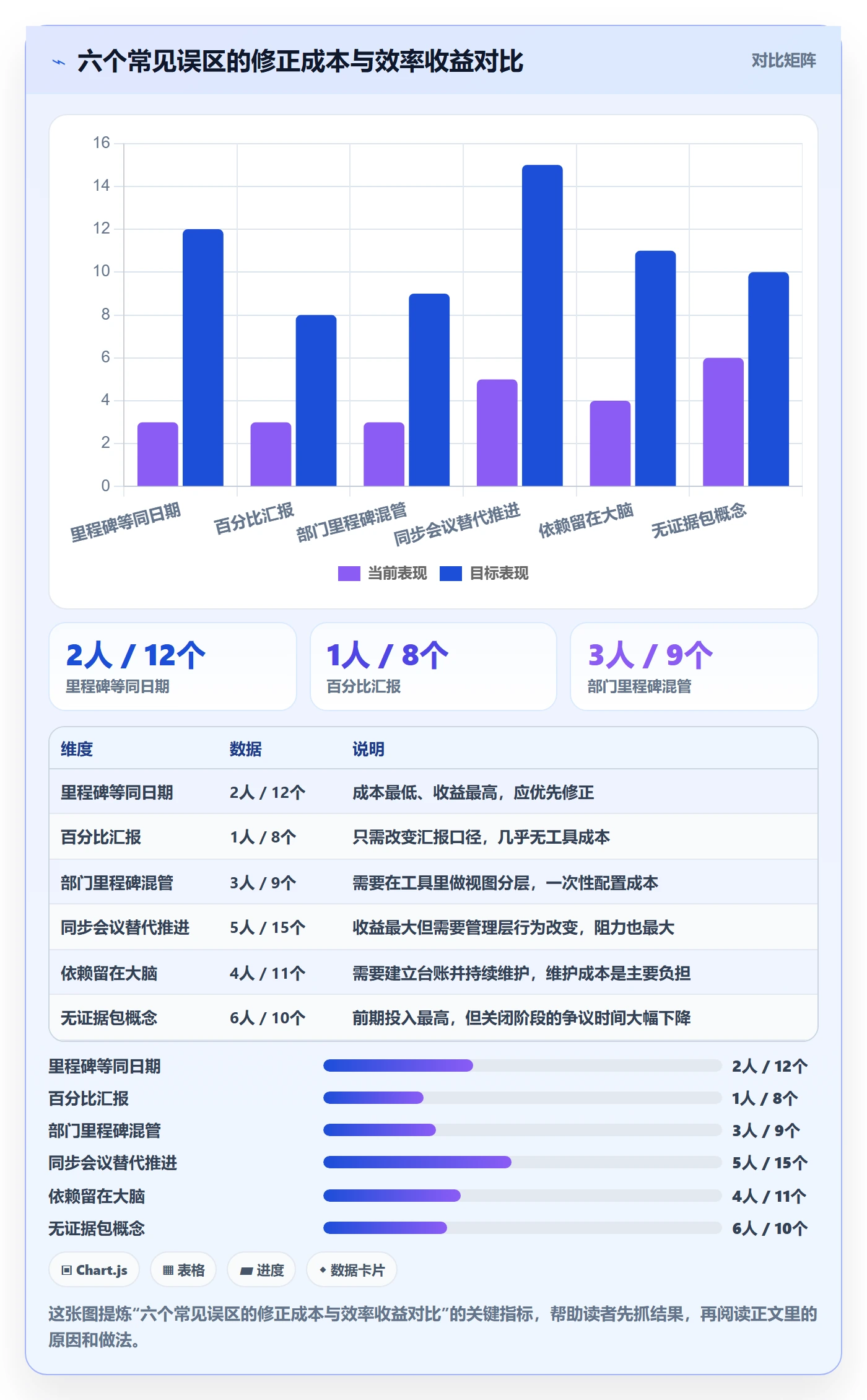 关键节点实操方法：跨部门团队提升里程碑效率的实操方法方法与模板