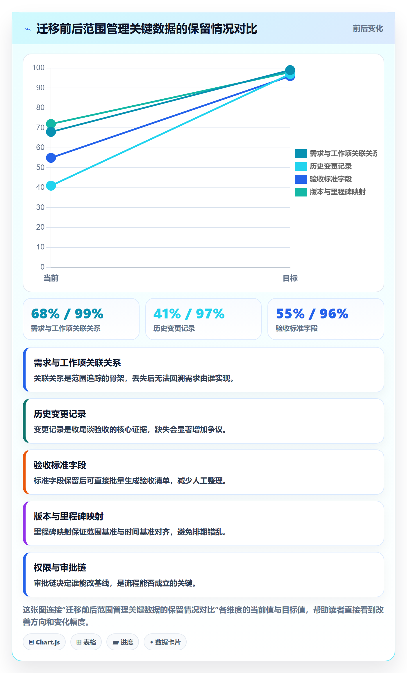 项目范围工作范围全流程:项目负责人入门指南与一文讲清