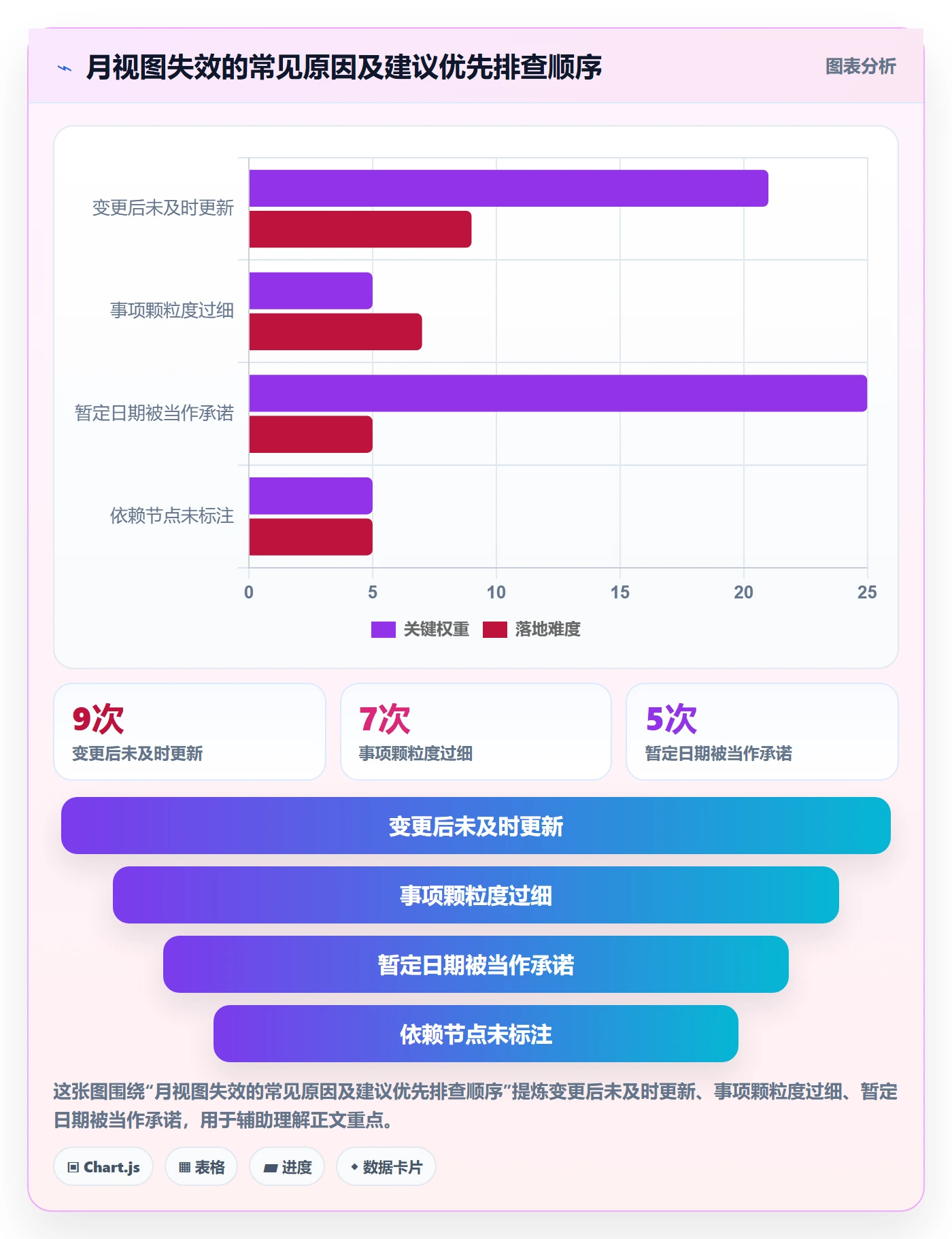 月视图实操方法:研发团队提升日历视图效率的入门指南方法与模板