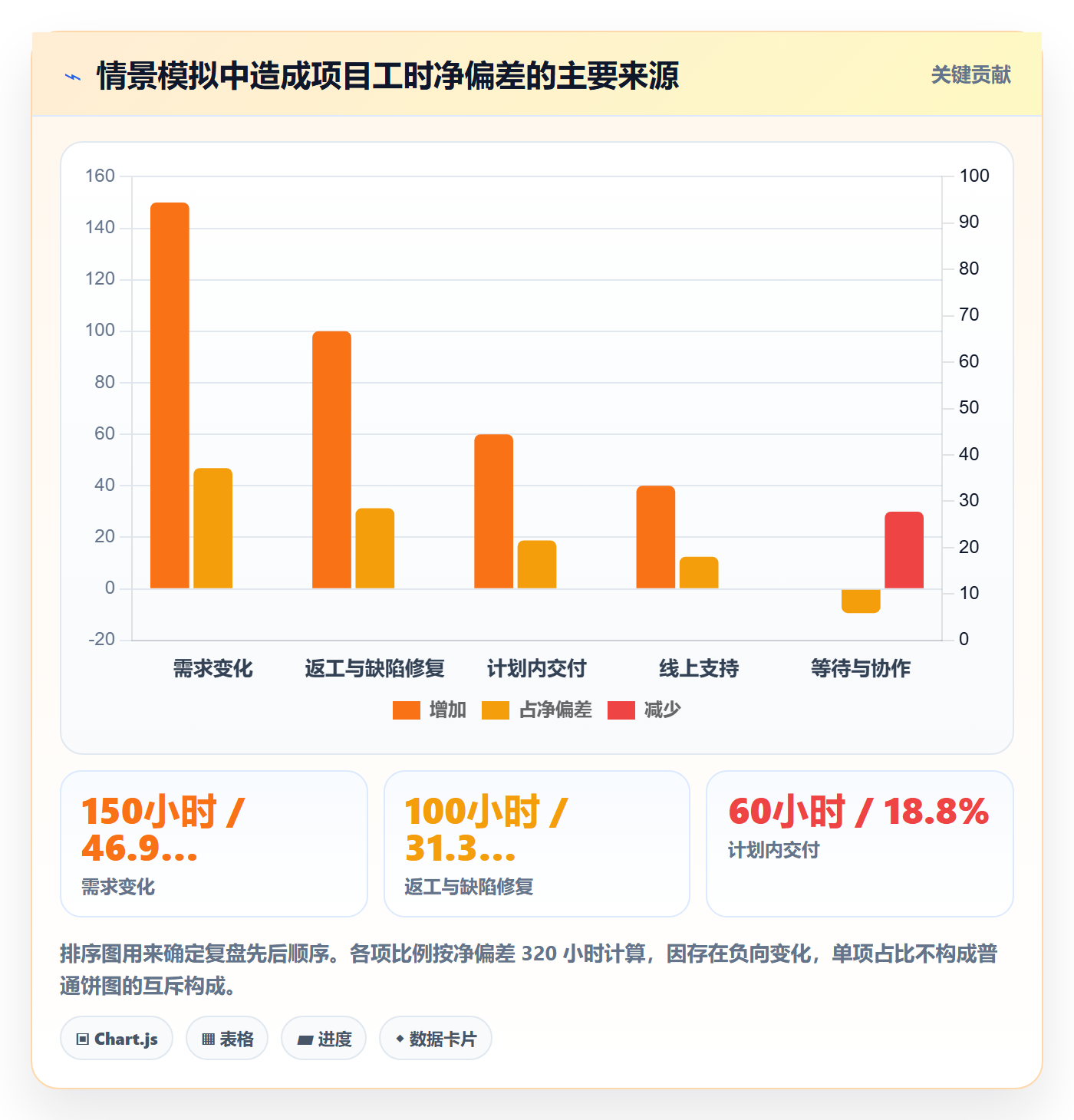 工时管理如何做好工时统计？项目成员风险控制与操作步骤