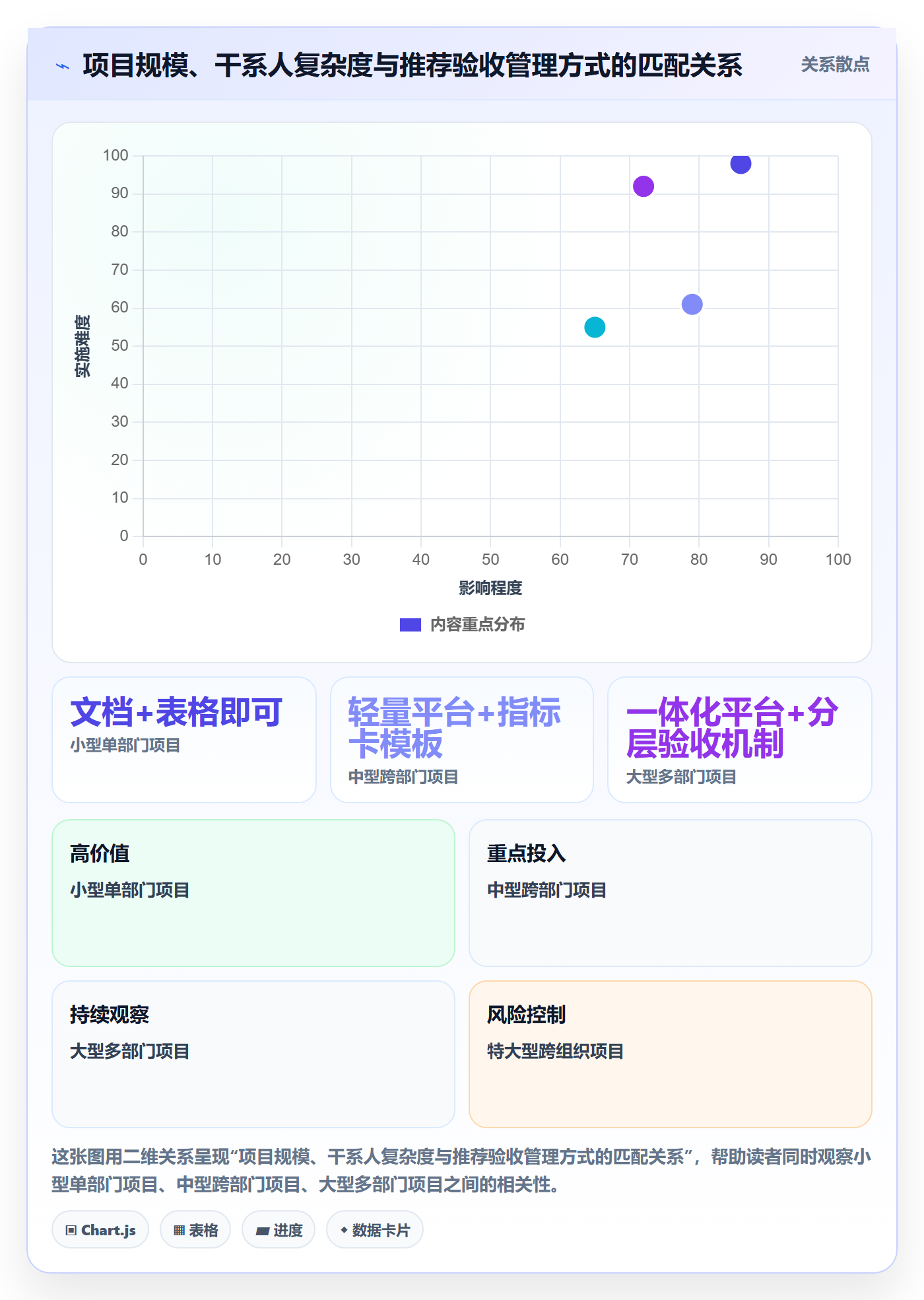 验收标准流程与规范：项目经理项目目标制度设计关键指标