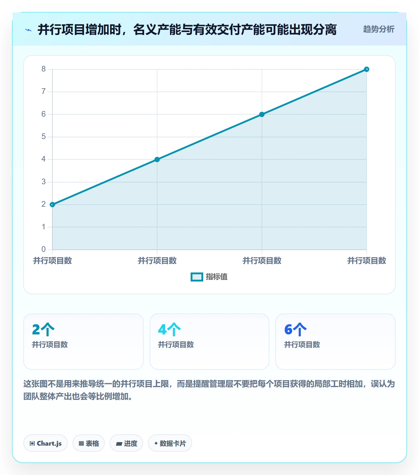 资源管理资源分配教程:管理层制度设计,避坑指南