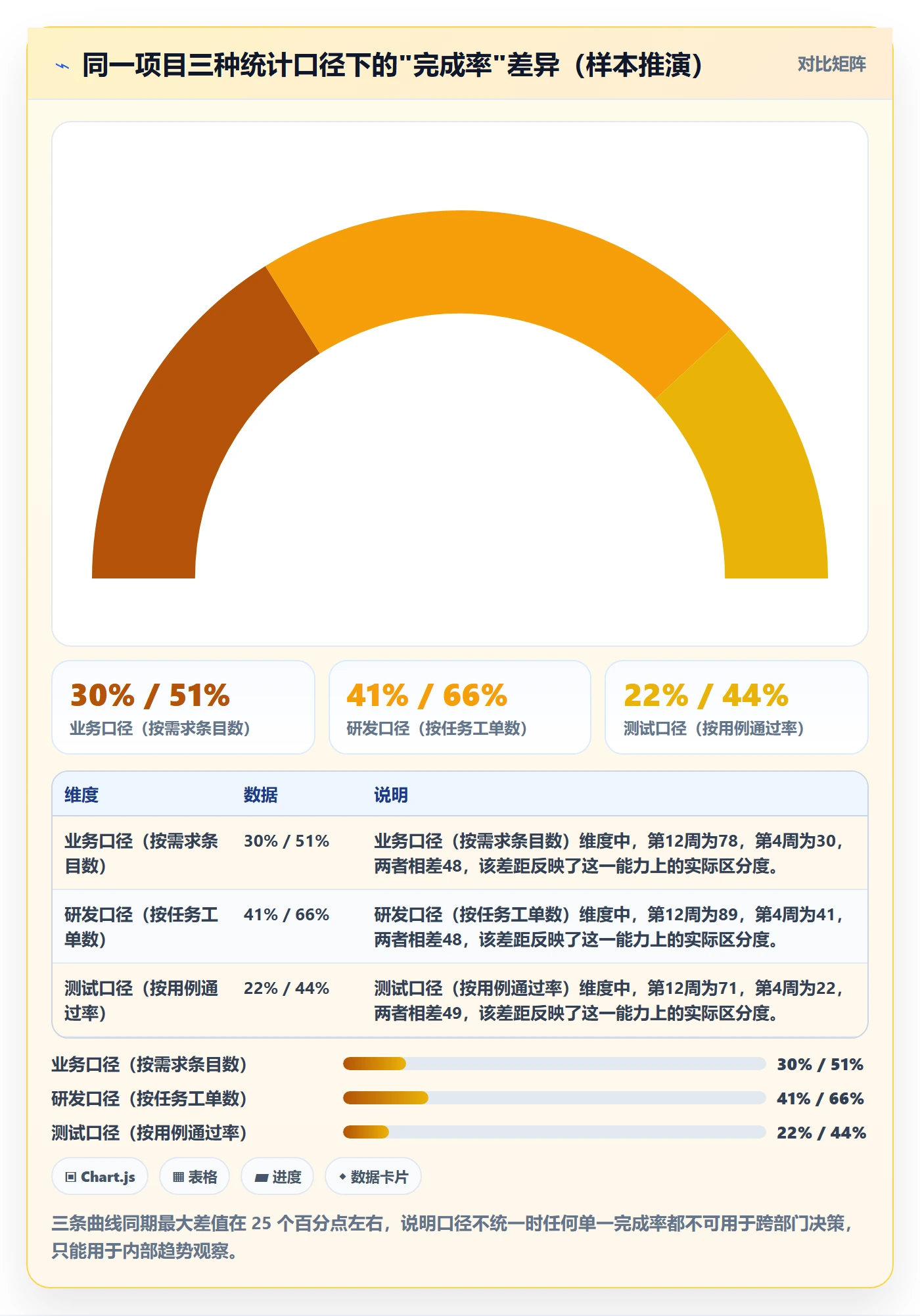 进展流程与规范:PMO进度跟踪落地方案关键指标