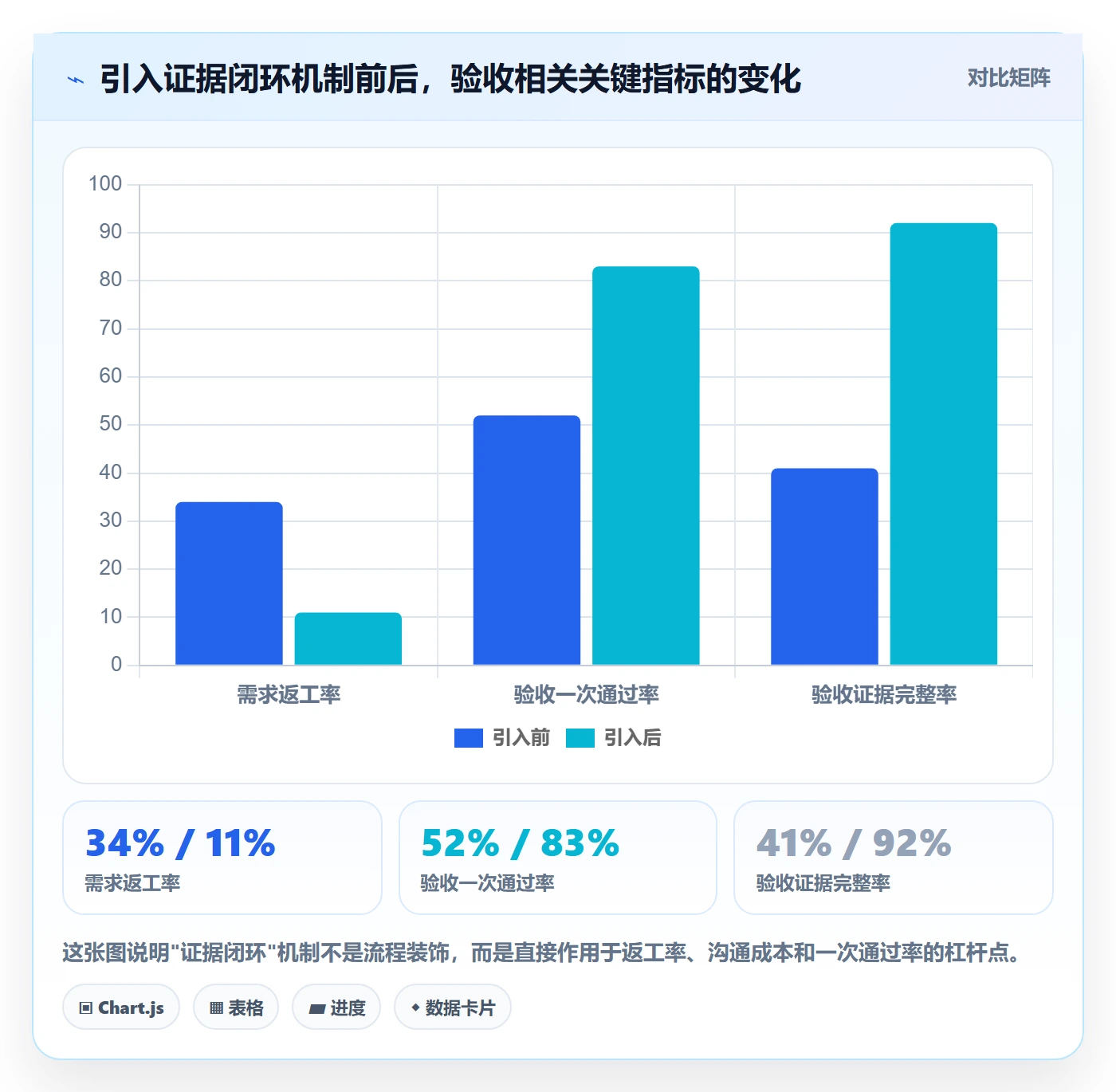 任务验收如何做好确认完成？产品经理落地方案与操作步骤