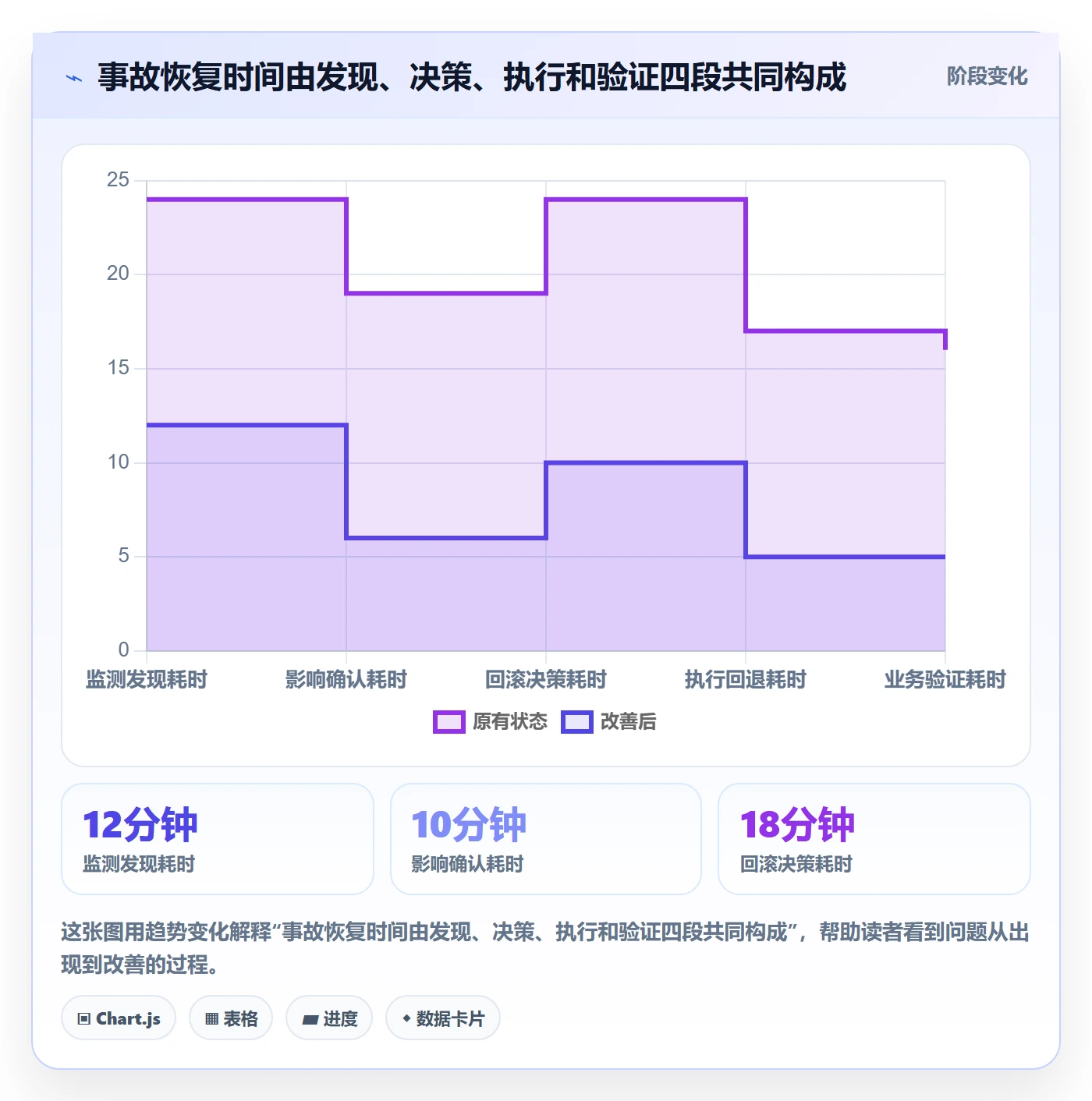 发布管理回滚全流程:项目负责人入门指南与一文讲清