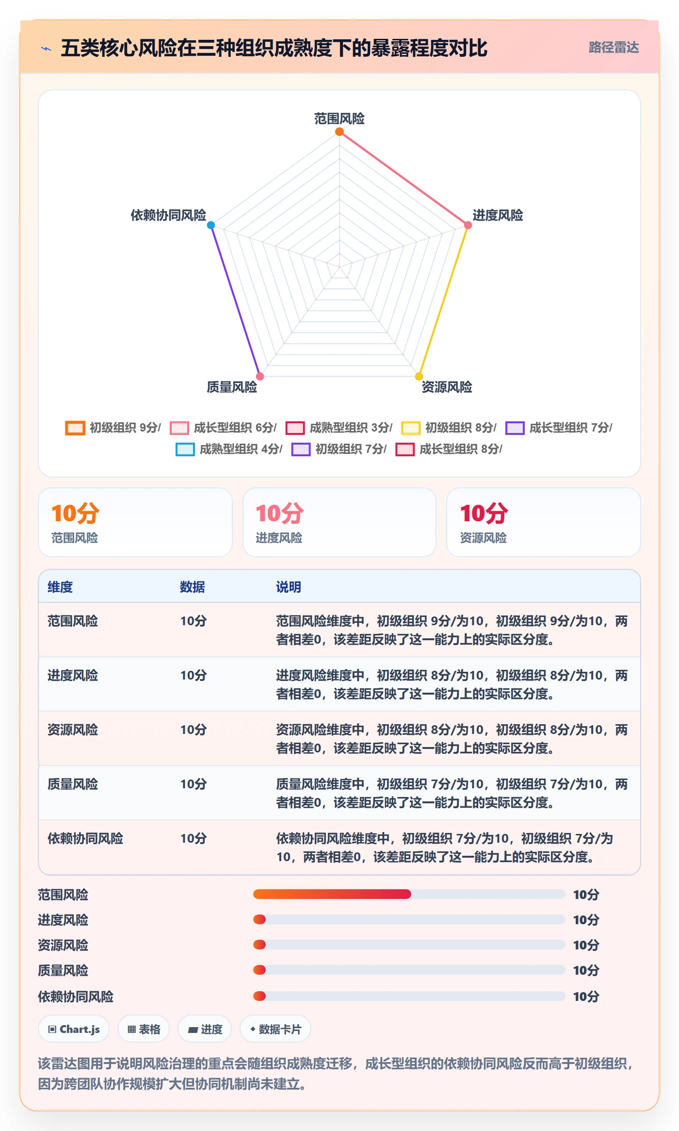 计划版本流程与规范:管理层项目规划风险控制关键指标