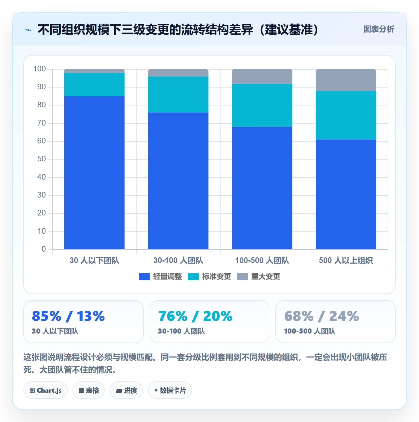 计划调整实操方法：企业管理者提升项目规划效率的落地方案方法与模板