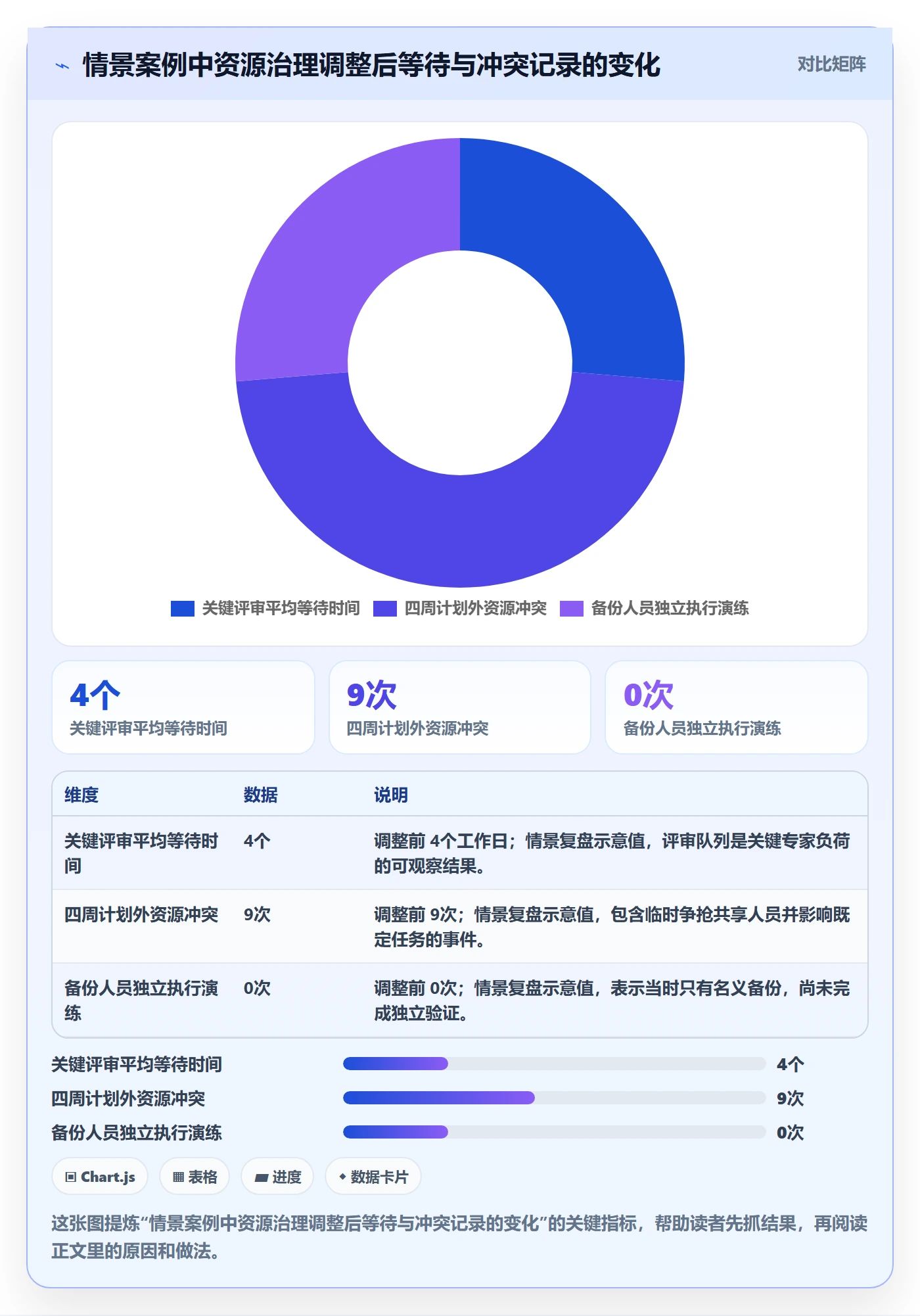 资源最佳实践：项目负责人资源管理风险控制，常见问题