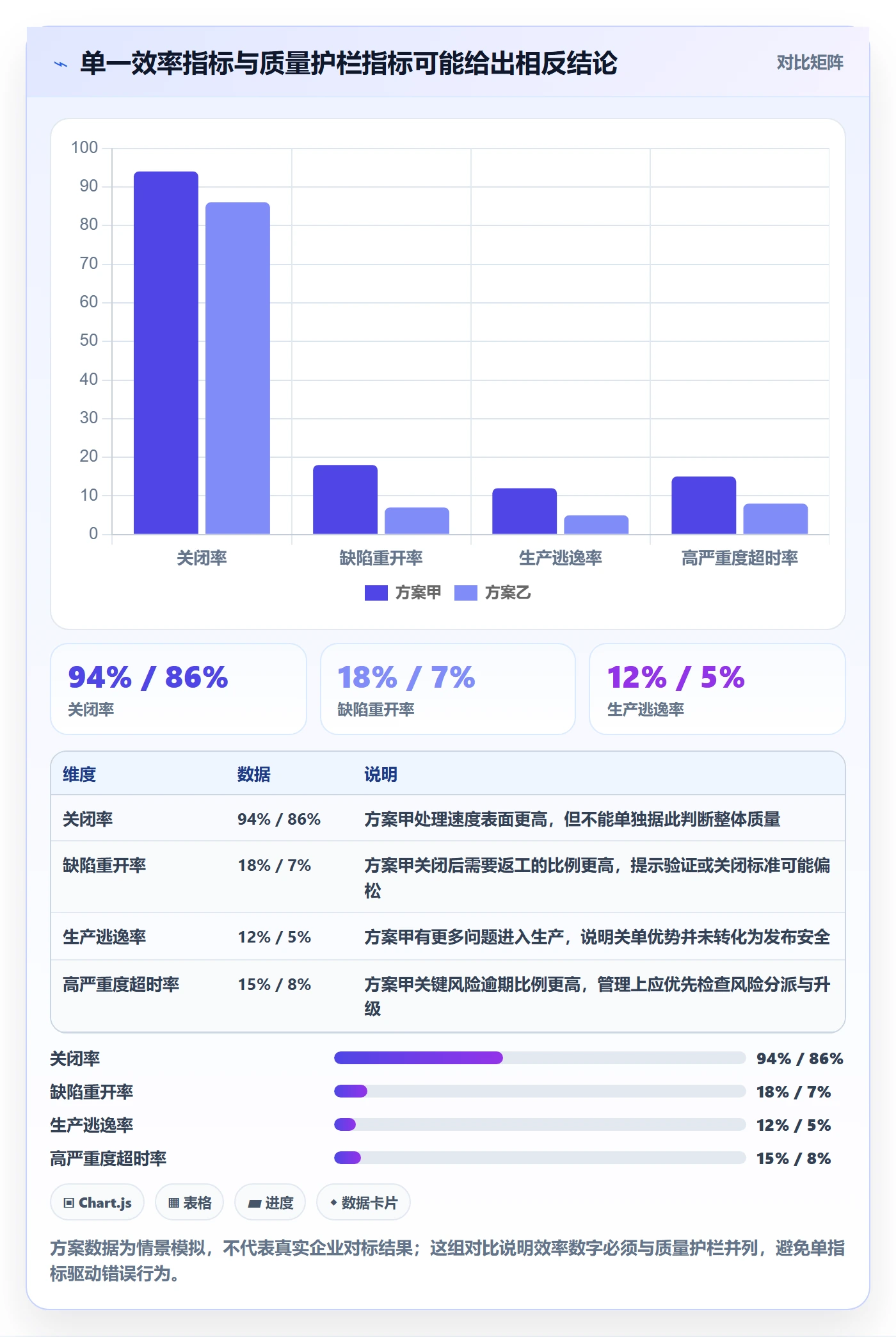缺陷流程与规范:管理层Bug / 缺陷落地方案关键指标