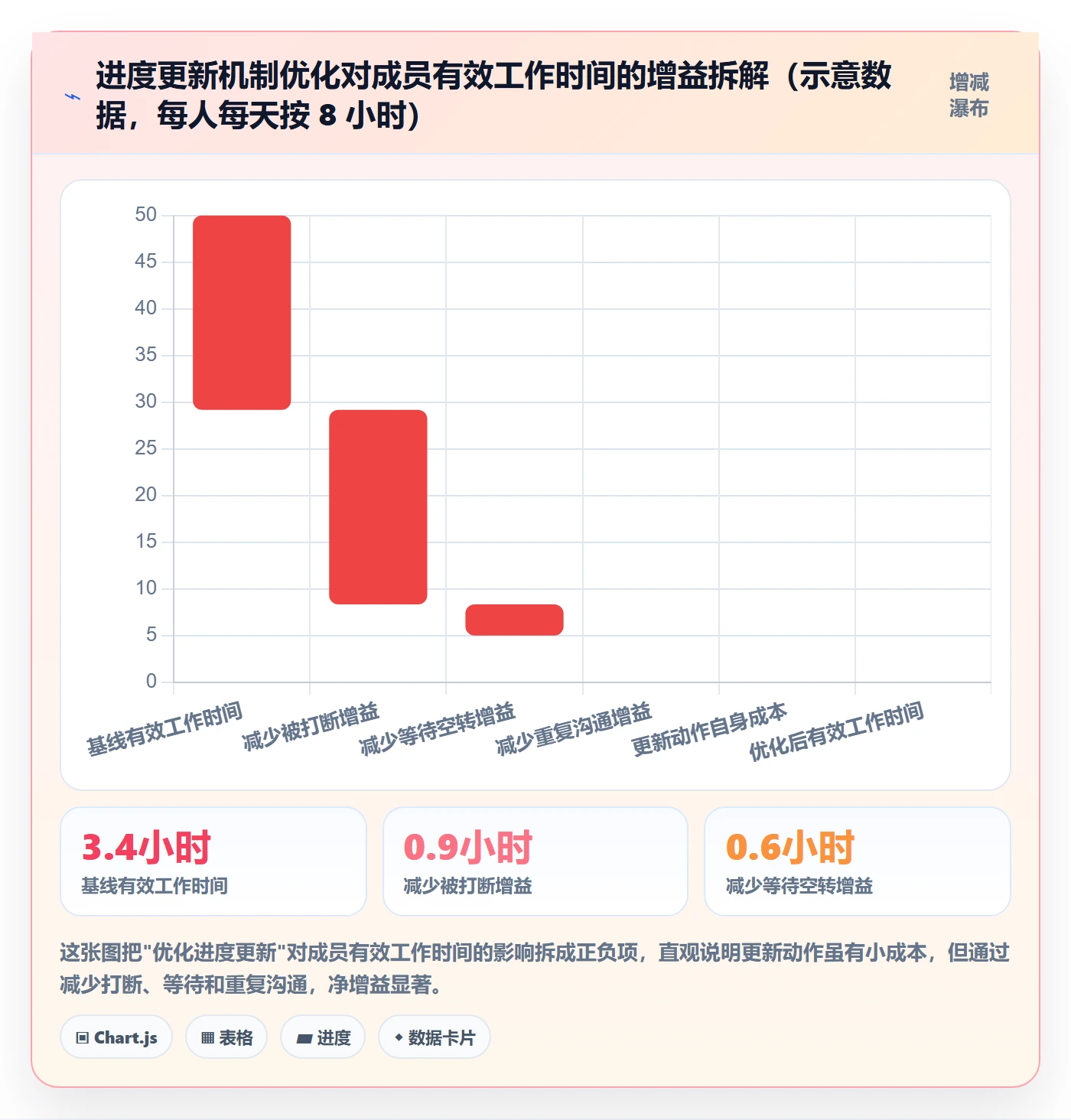 进度管理进度更新全流程:项目成员效率提升与一文讲清