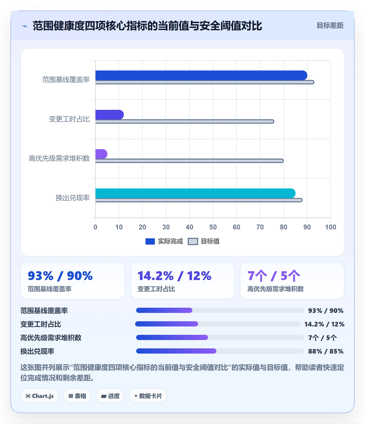 Scope怎么做?管理层风险控制:项目范围从0到1