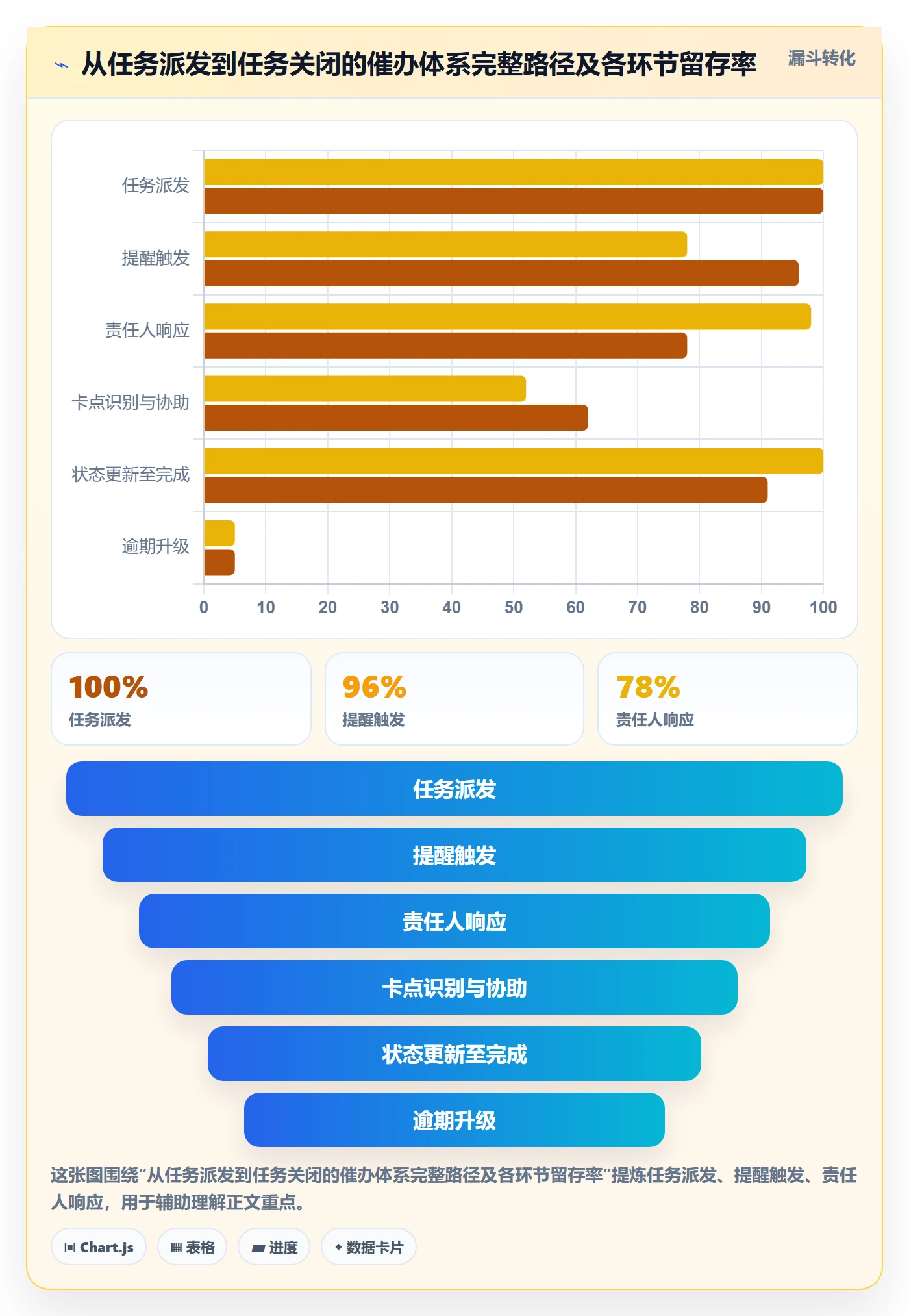 催办怎么做？项目经理实操方法：任务提醒从0到1