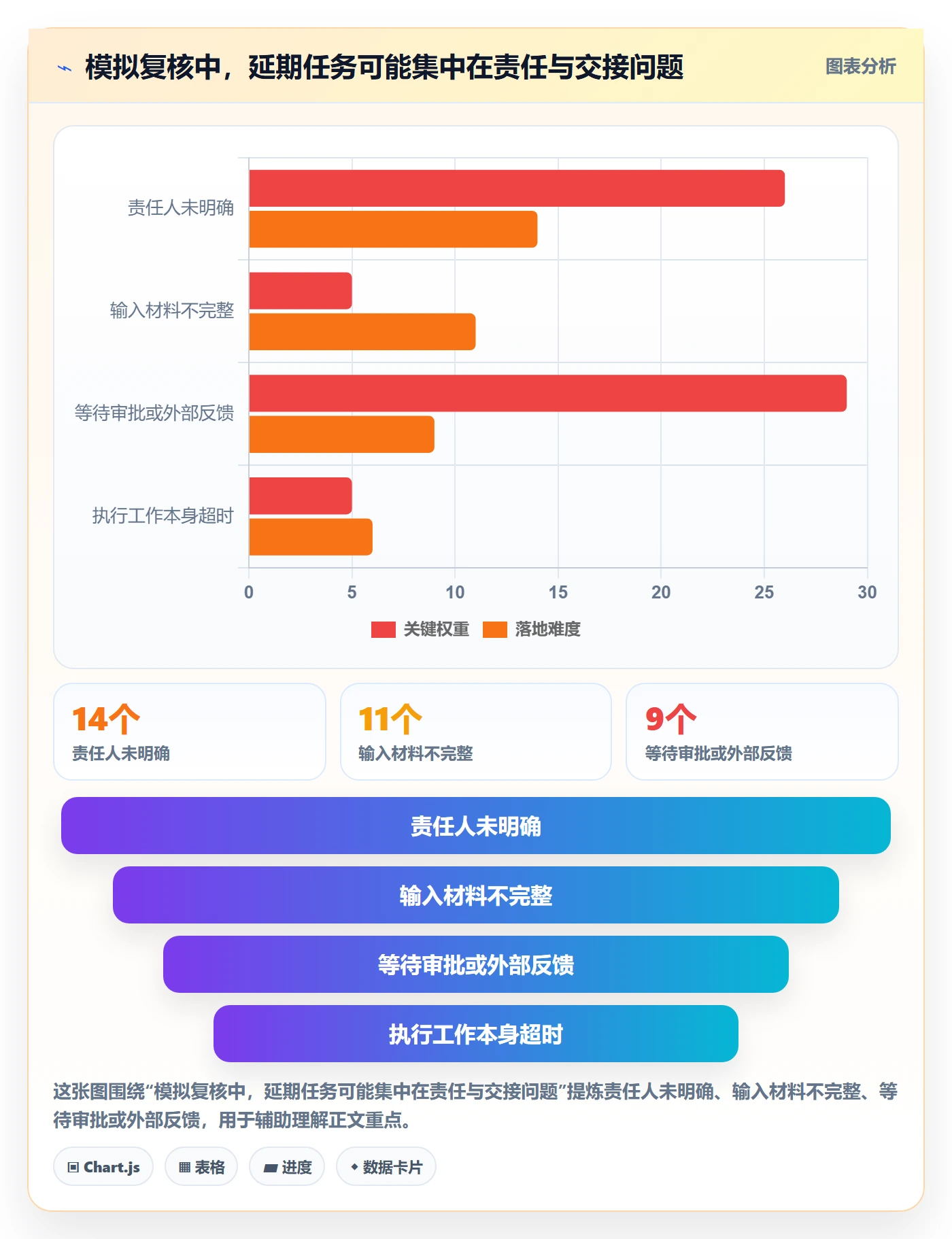 看板如何做好自定义状态？跨部门团队效率提升与操作步骤