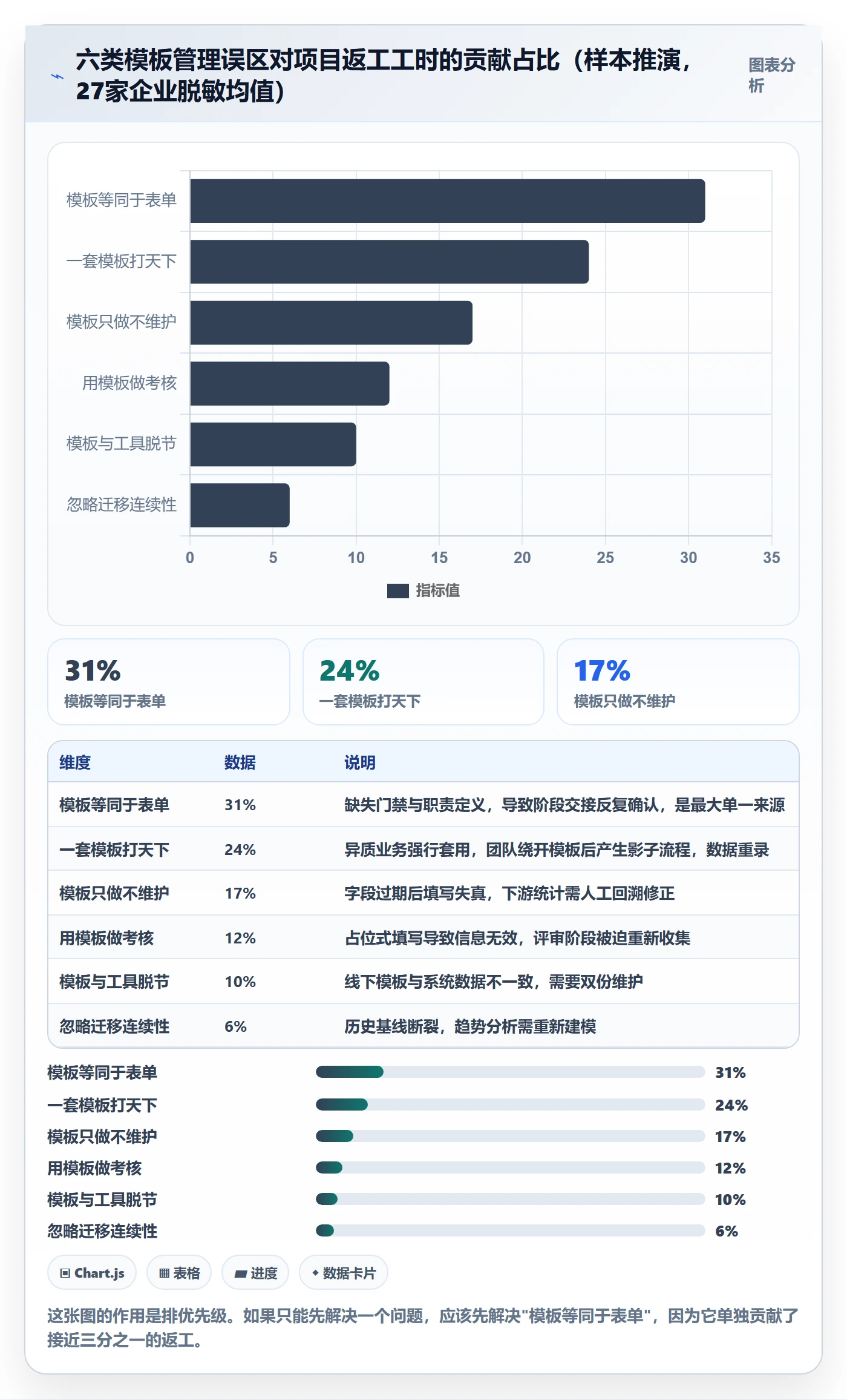 项目模板流程与规范:企业管理者项目模板实操方法关键指标