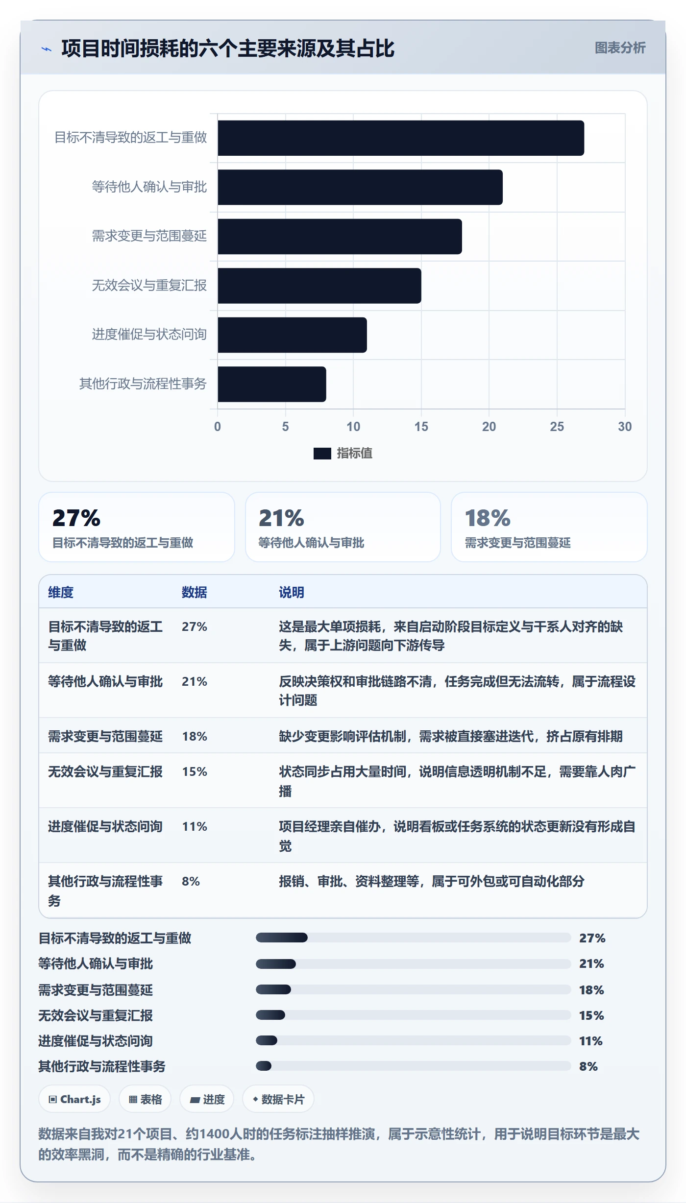 项目目标项目目标教程：项目经理效率提升，避坑指南