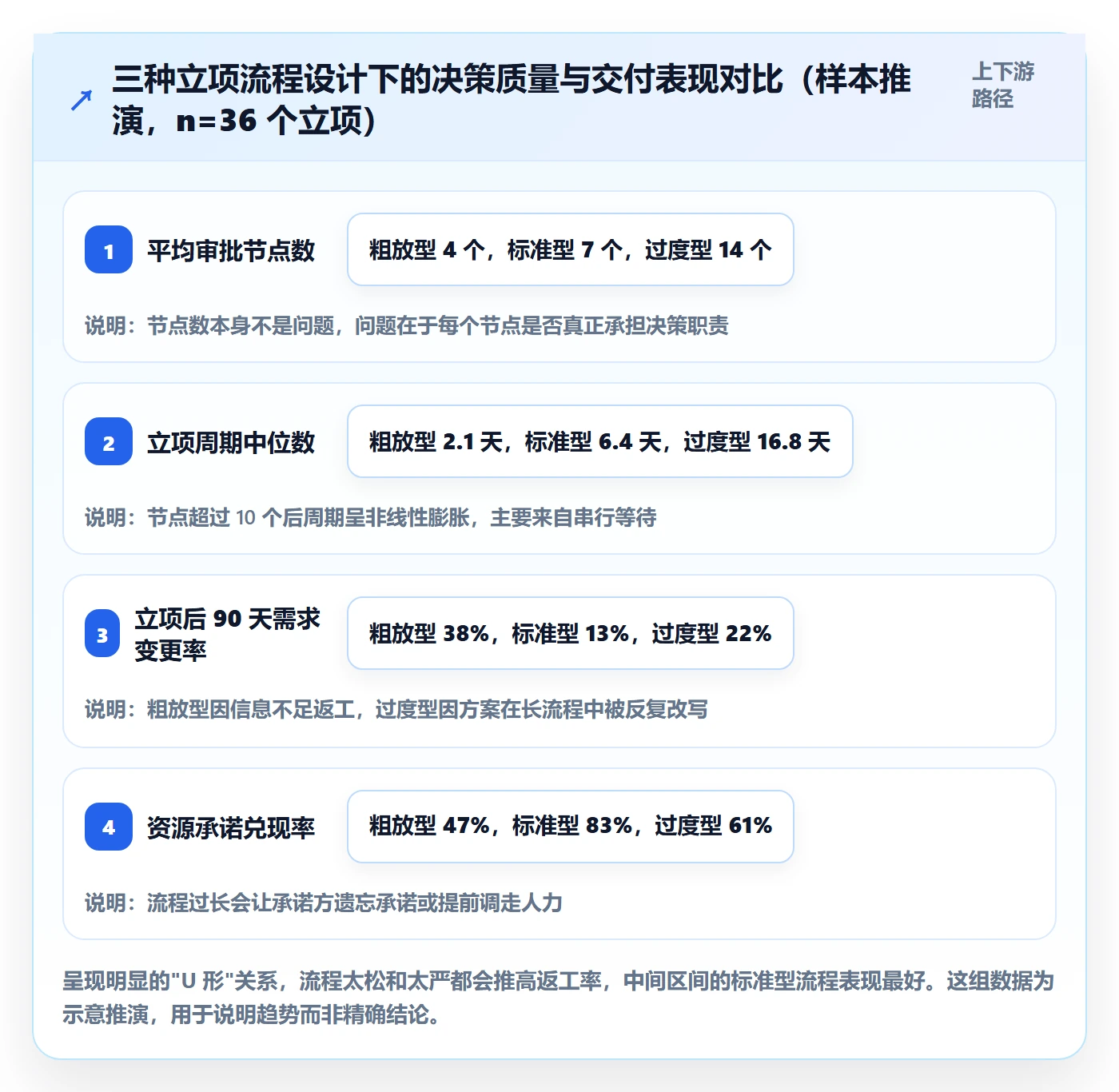 立项流程与规范:产品经理项目立项流程优化关键指标