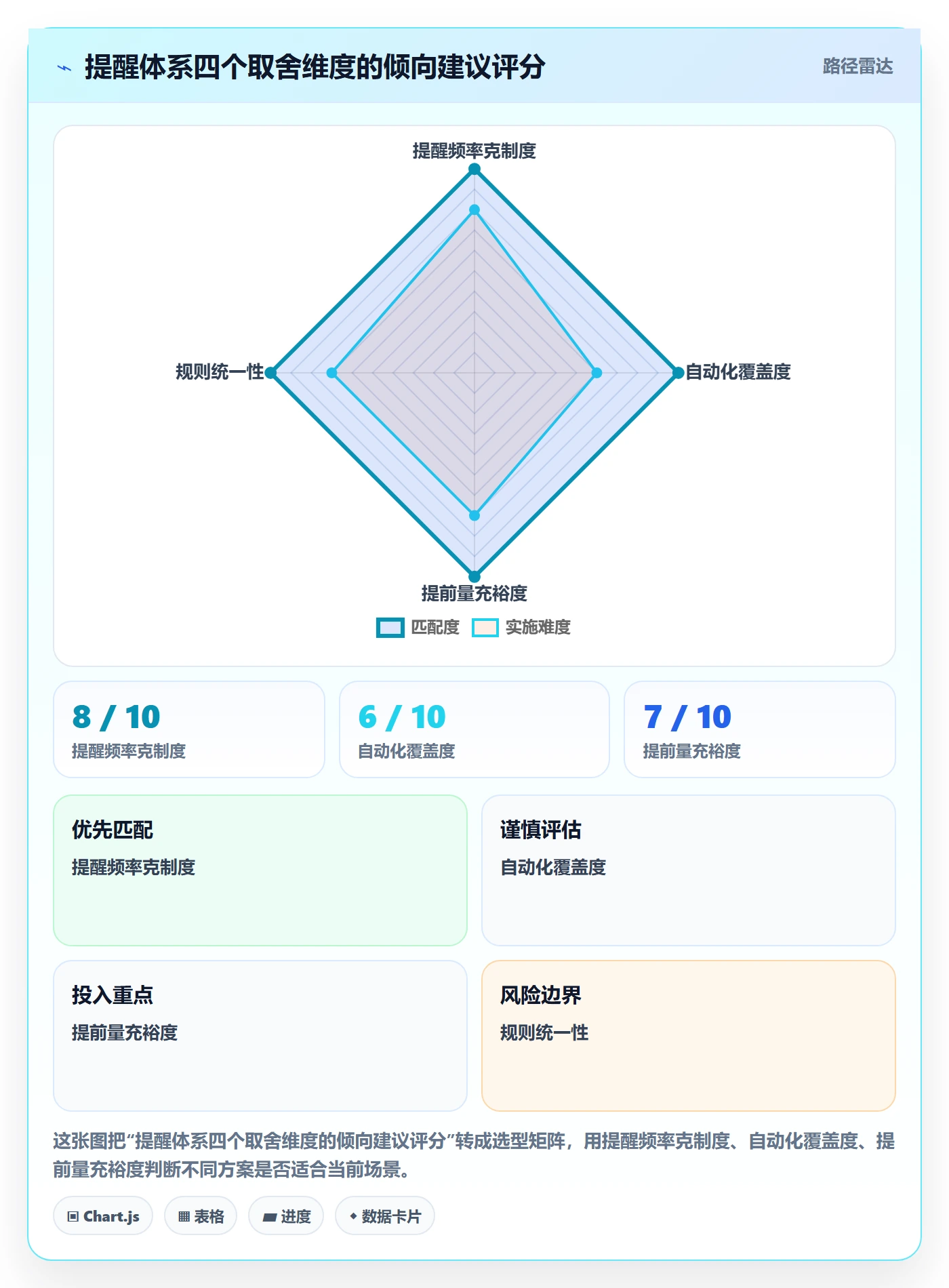 任务提醒提前提醒教程:项目经理入门指南,避坑指南