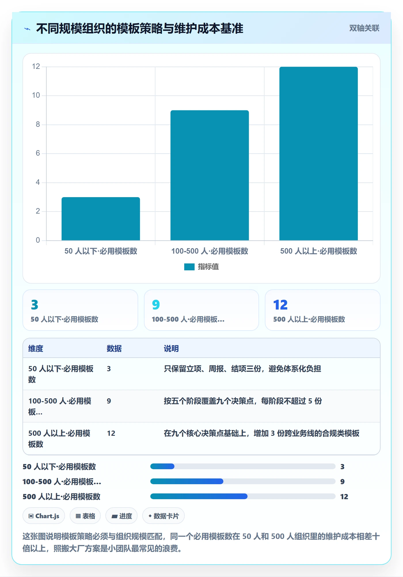 项目模板模板阶段教程:PMO效率提升,避坑指南