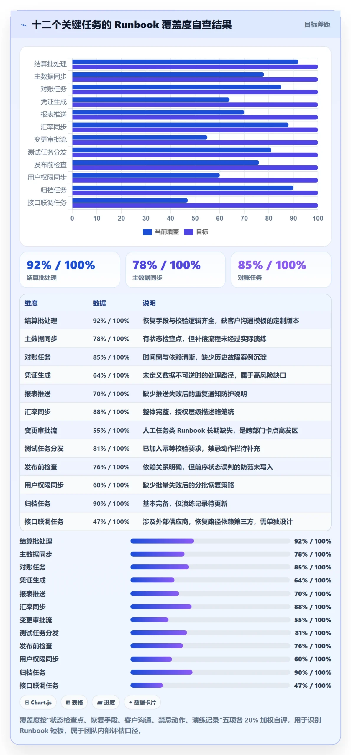 任务执行恢复全流程:实施团队最佳实践与一文讲清