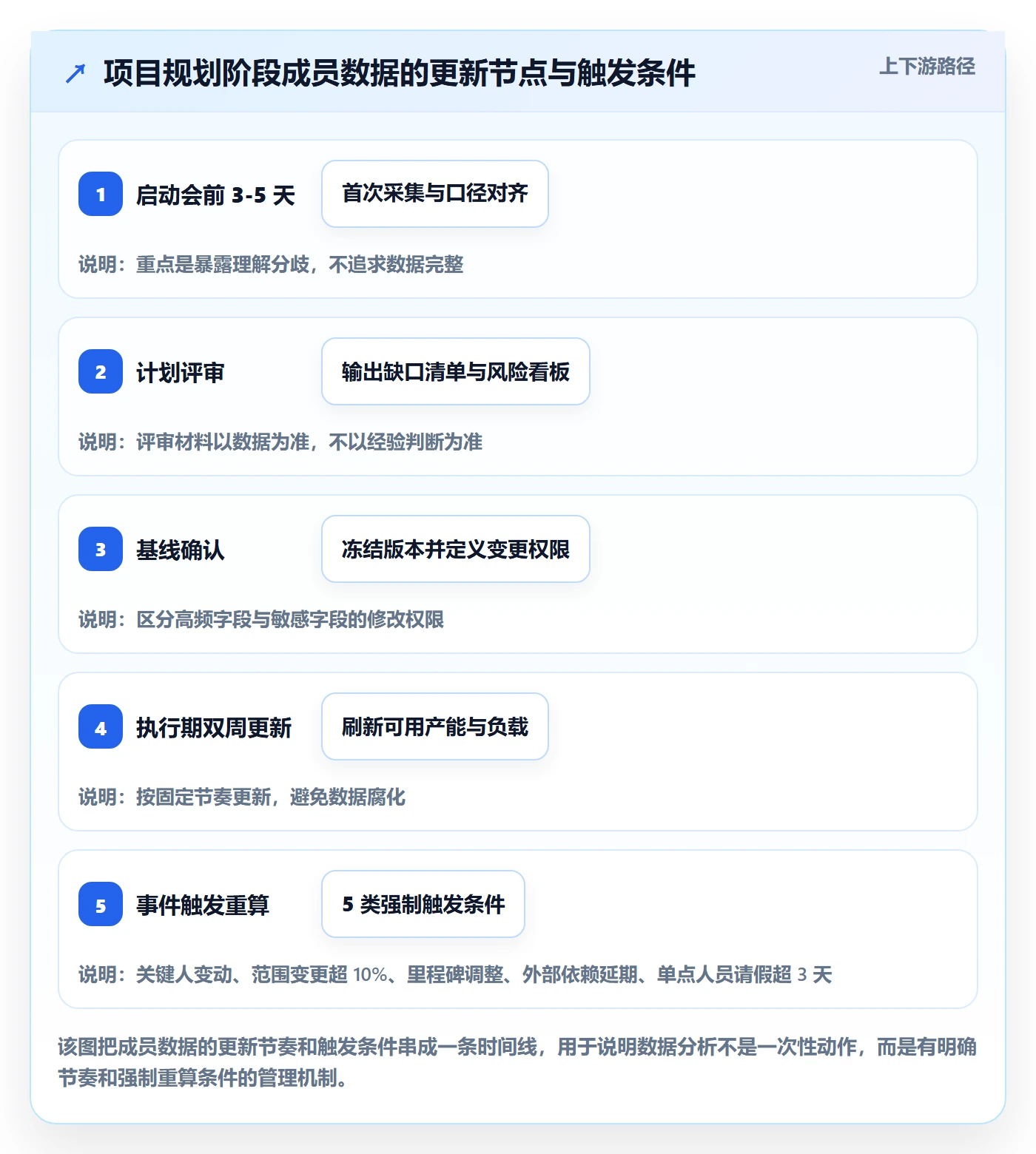项目规划阶段计划教程:项目成员数据分析,避坑指南