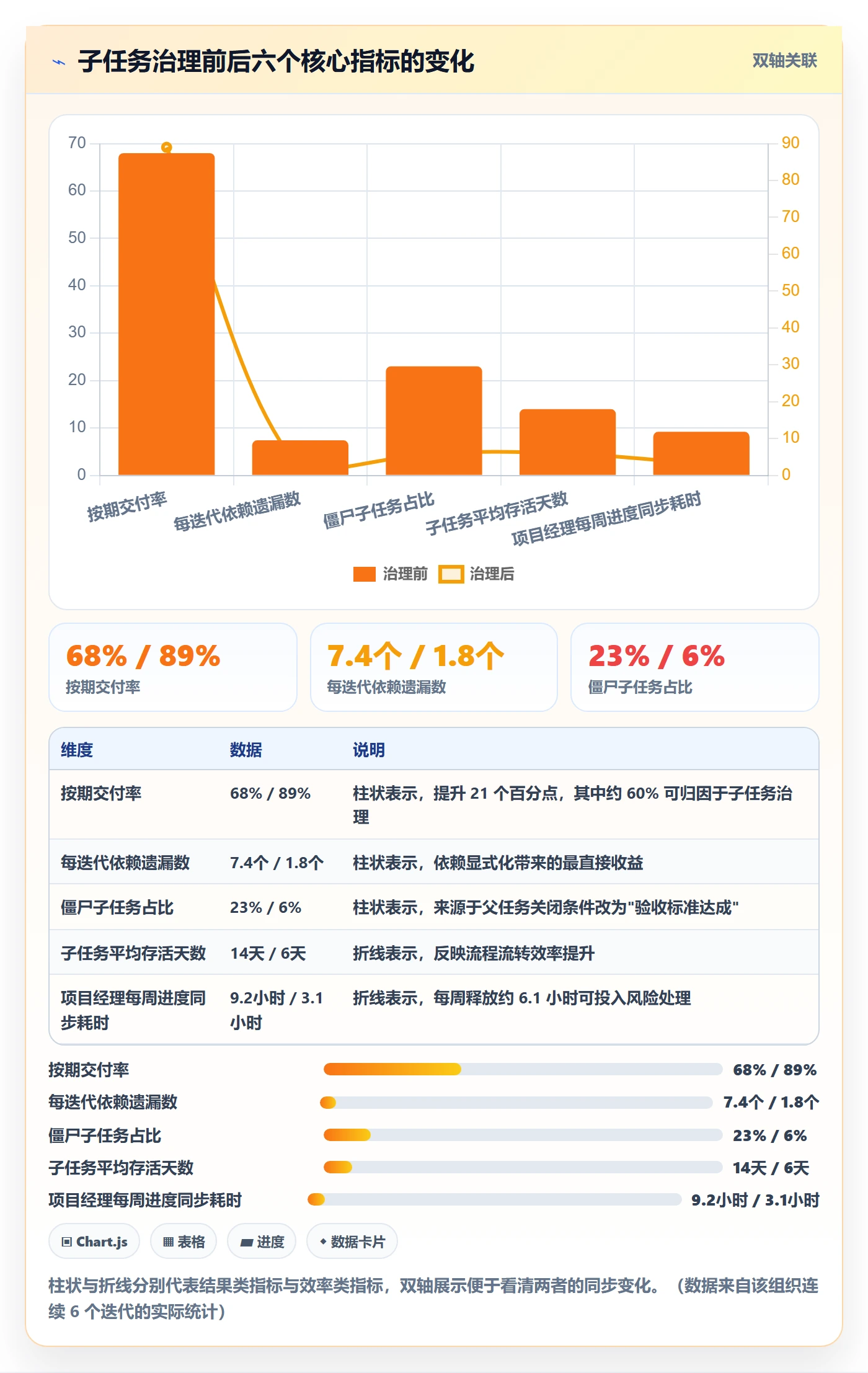 子任务最佳实践：项目经理任务管理落地方案，常见问题