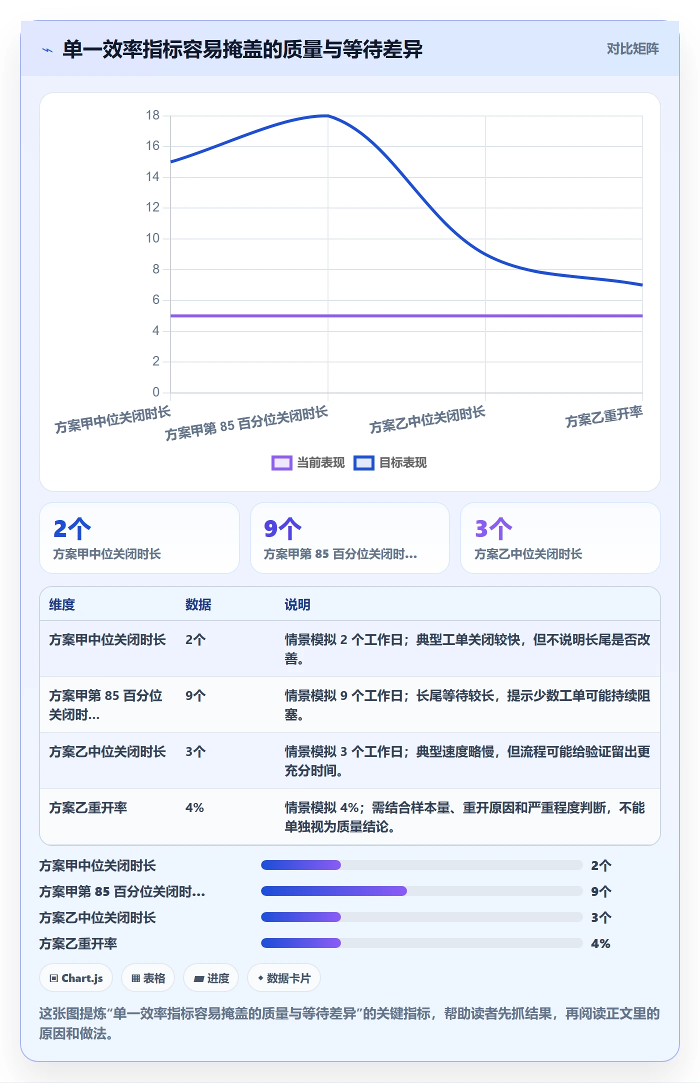 修复实操方法:跨部门团队提升Bug / 缺陷效率的效率提升方法与模板