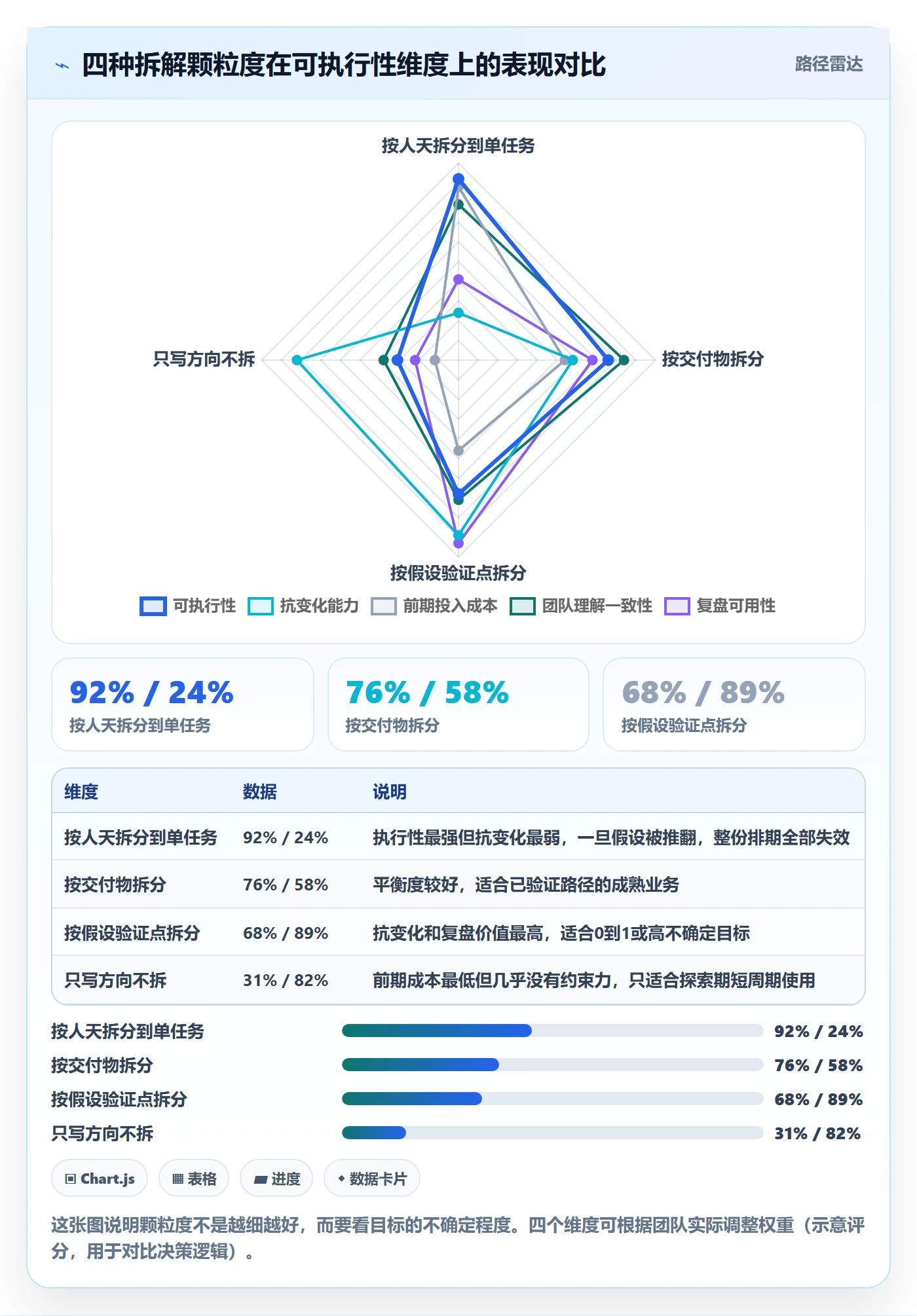 项目目标如何做好目标拆解?产品经理入门指南与操作步骤