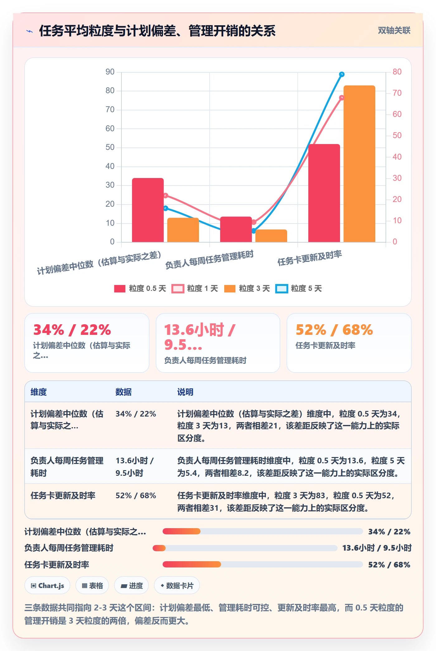 关注人流程与规范:项目负责人任务管理最佳实践关键指标