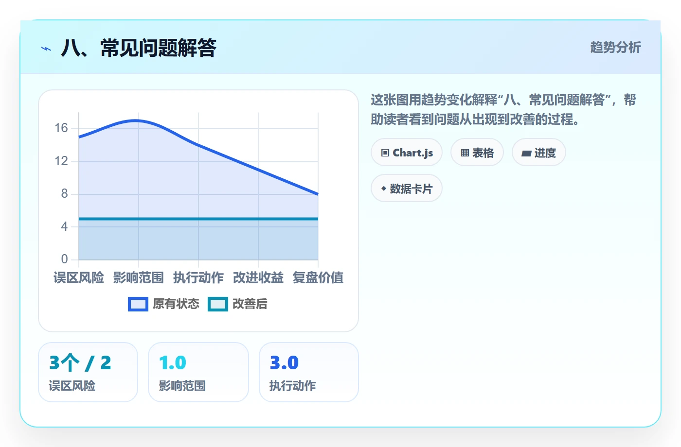 八、常见问题解答
